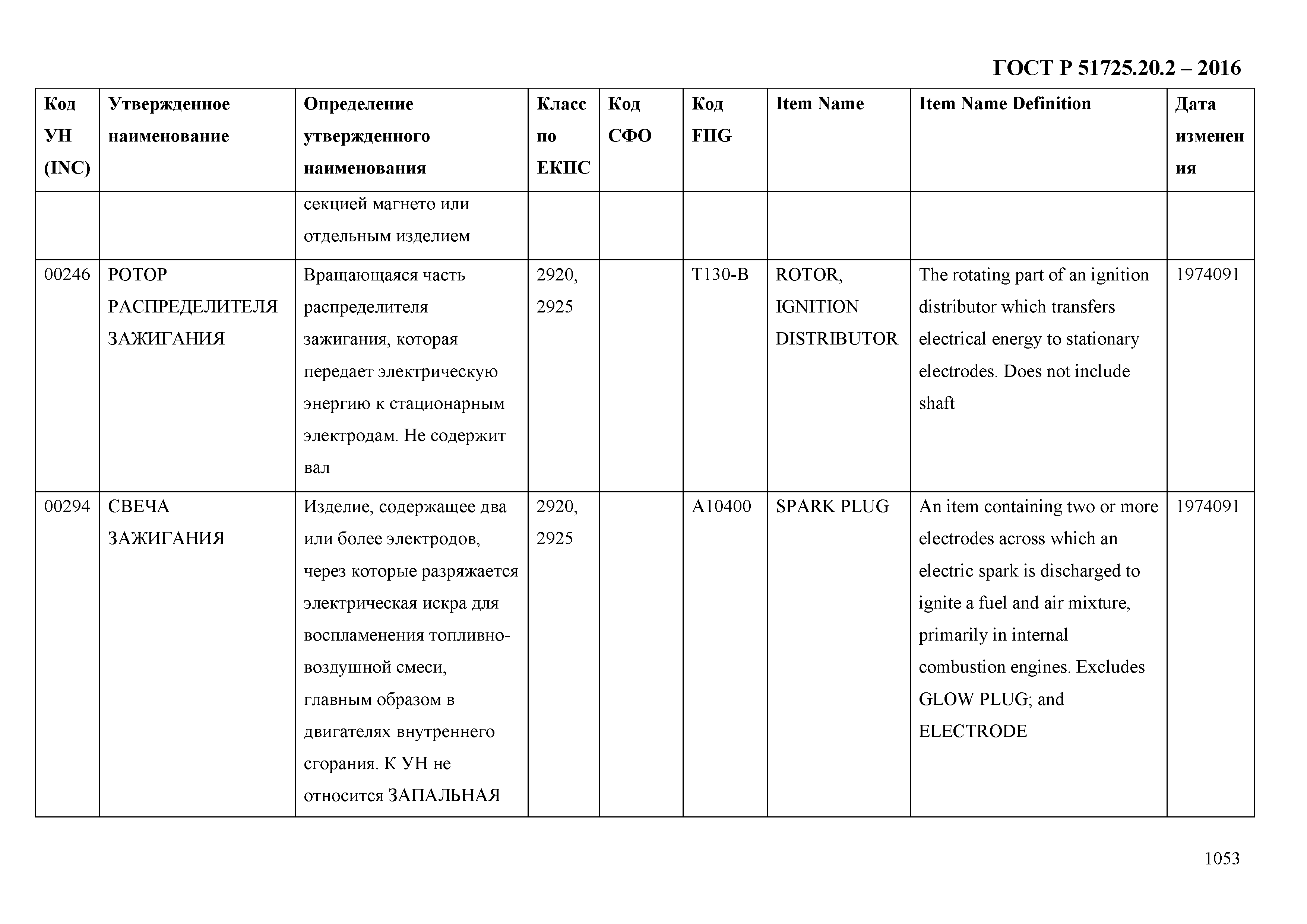 ГОСТ Р 51725.20.2-2016