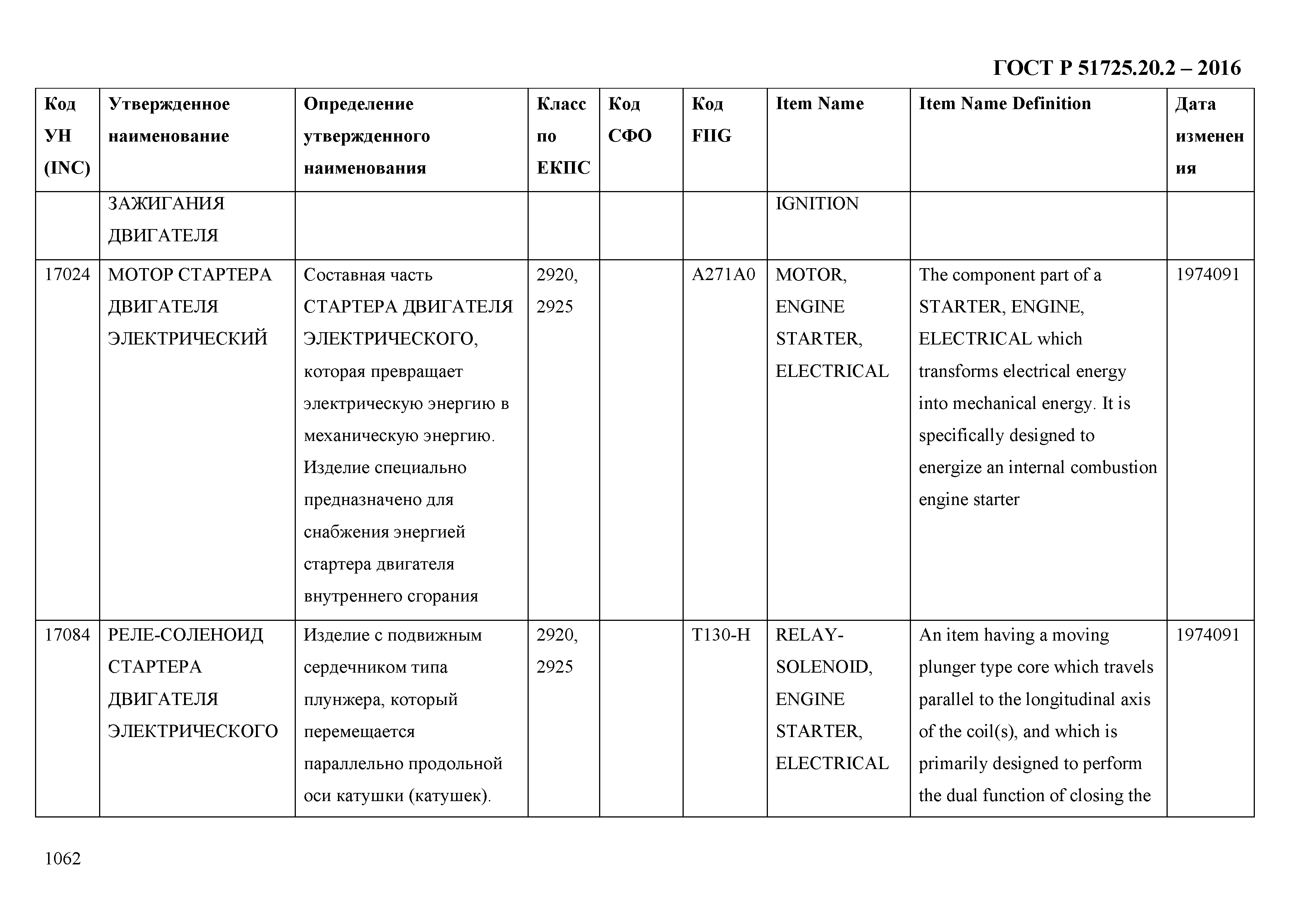 ГОСТ Р 51725.20.2-2016