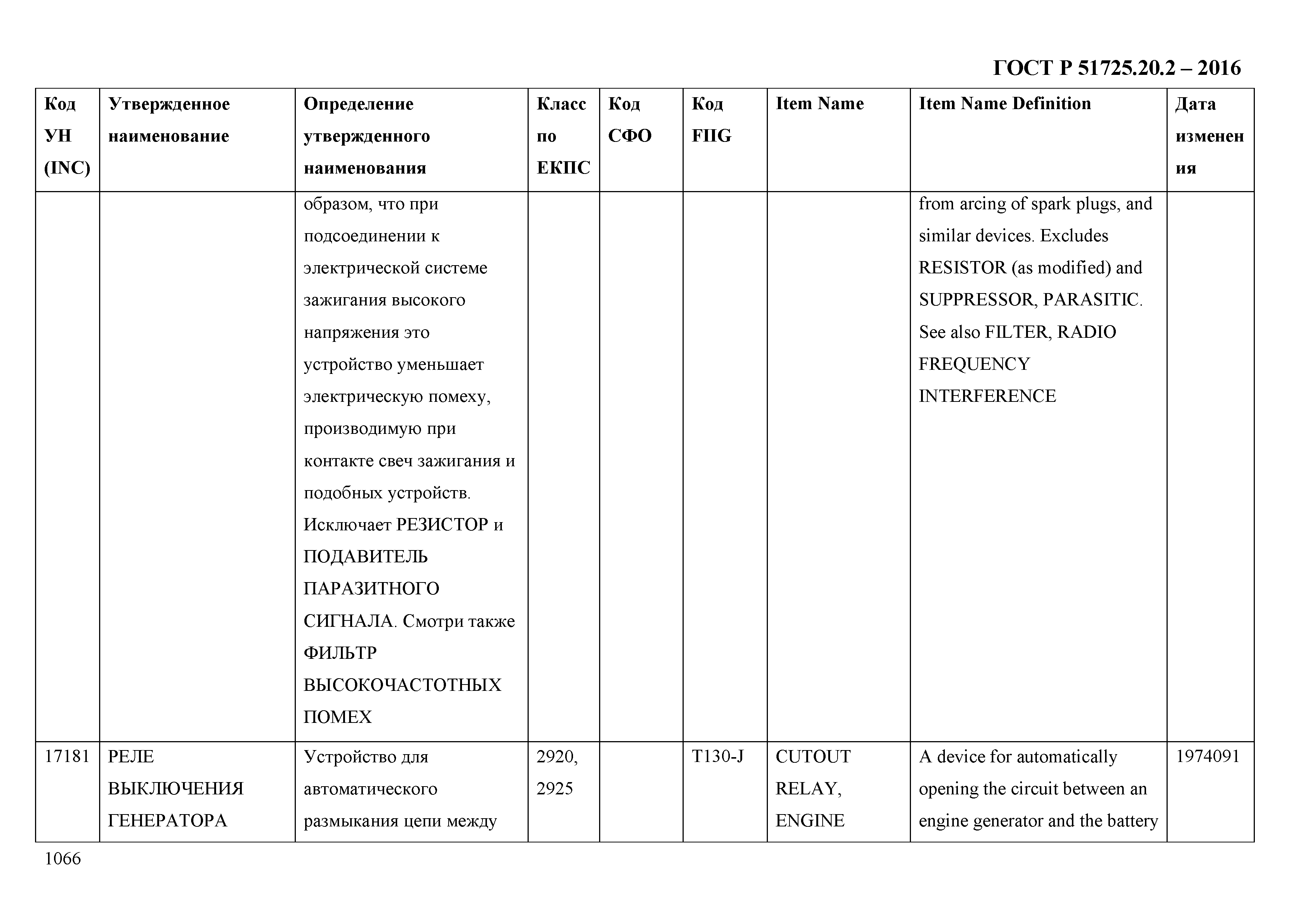 ГОСТ Р 51725.20.2-2016