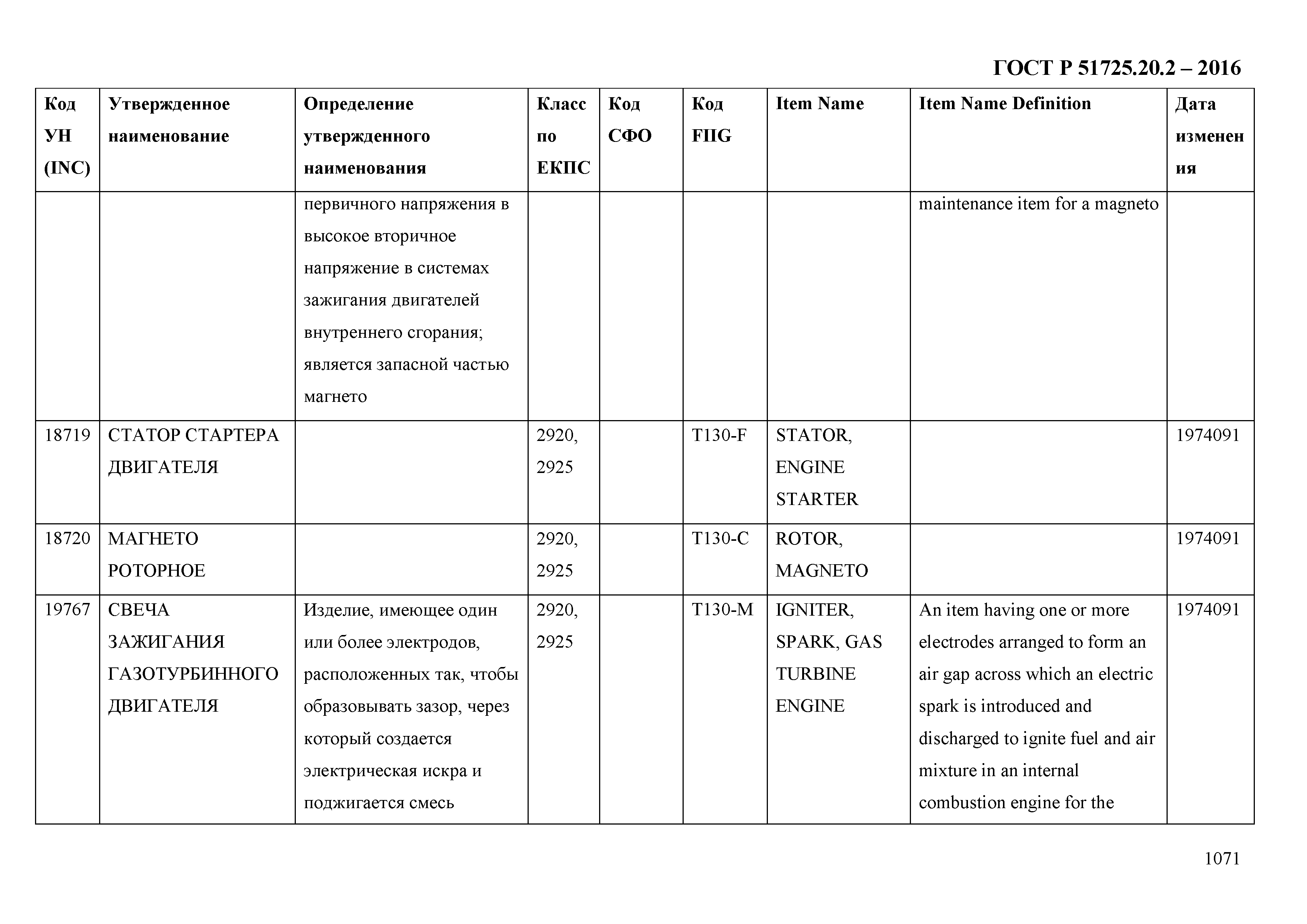 ГОСТ Р 51725.20.2-2016