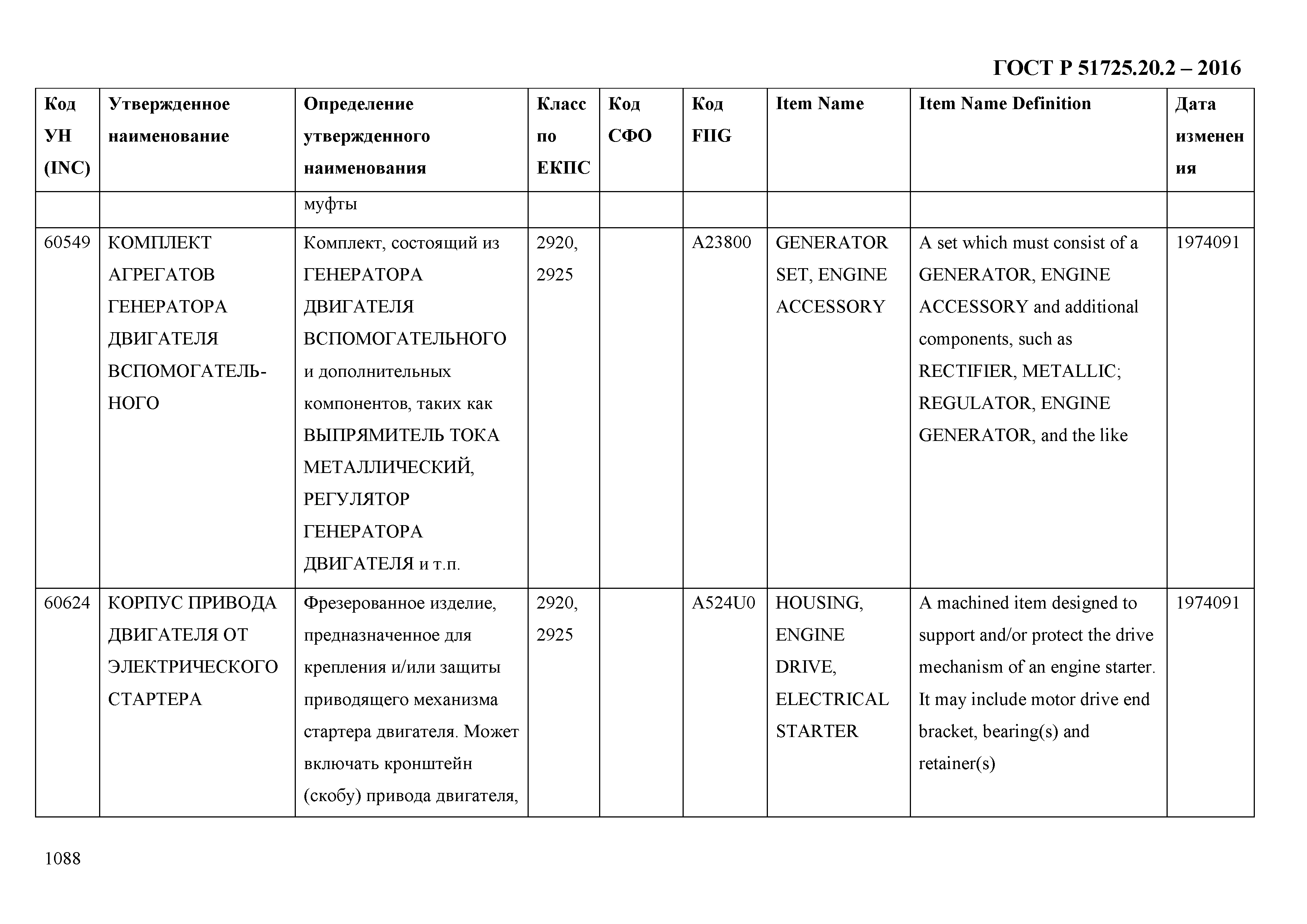 ГОСТ Р 51725.20.2-2016