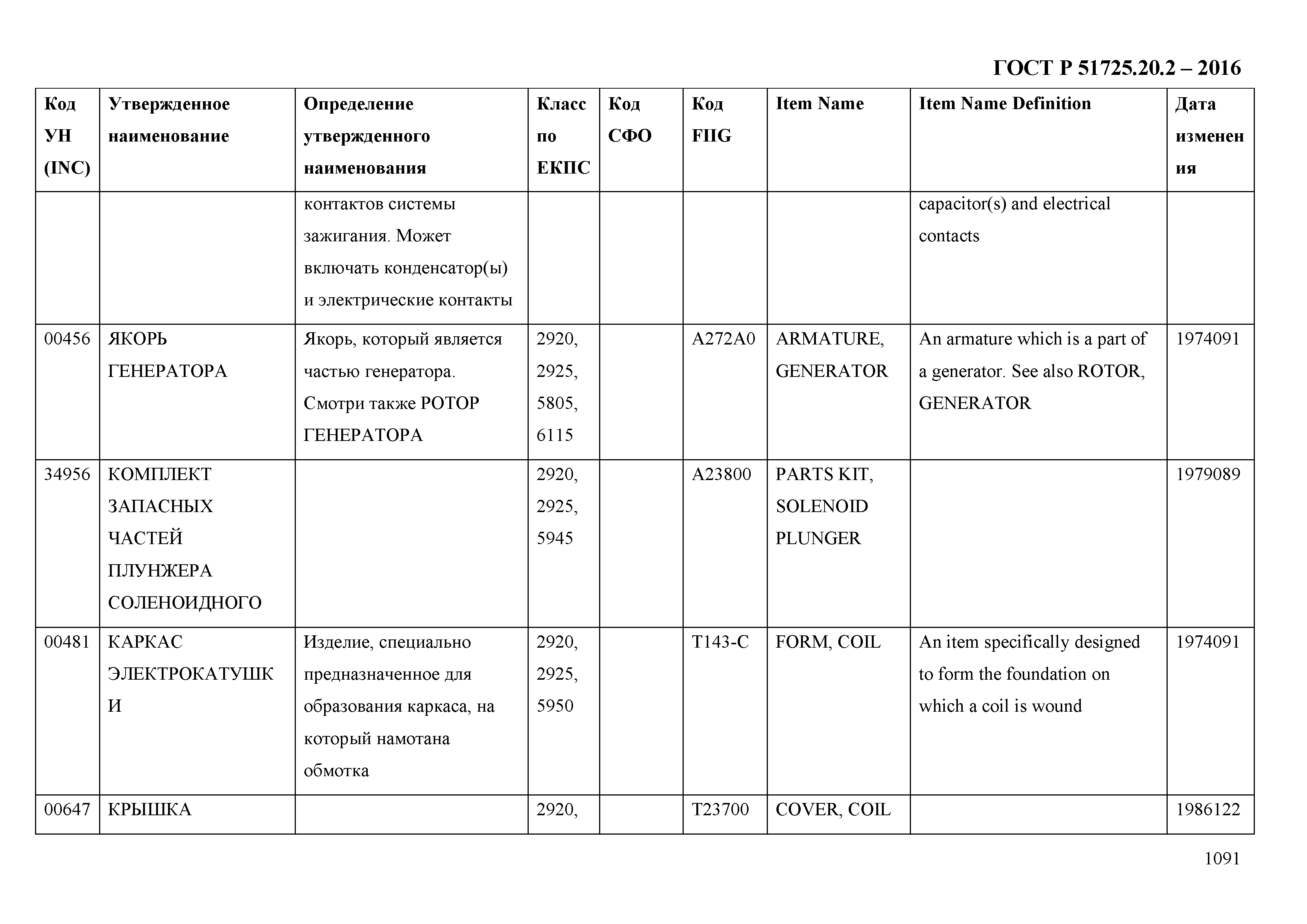 ГОСТ Р 51725.20.2-2016