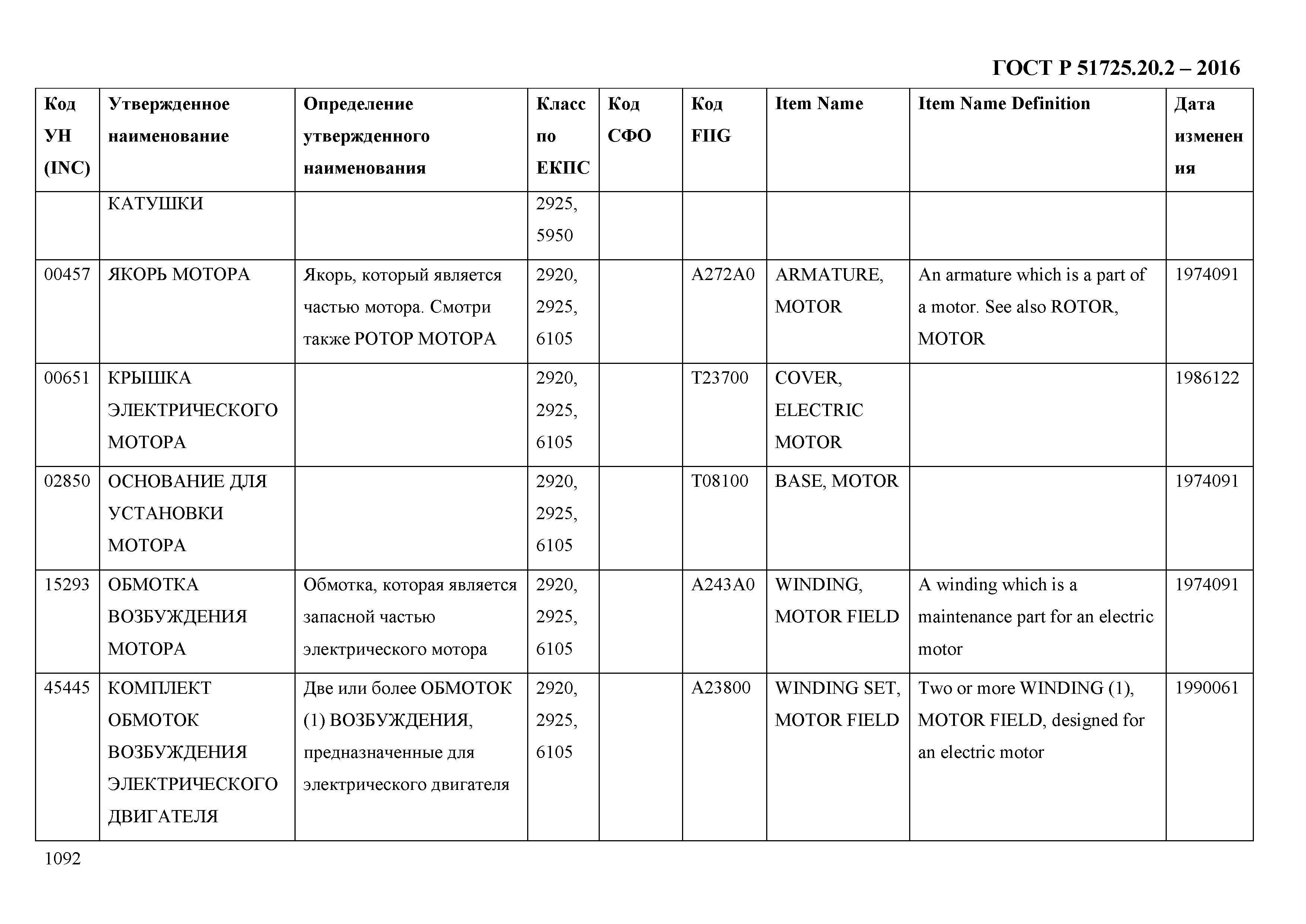 ГОСТ Р 51725.20.2-2016