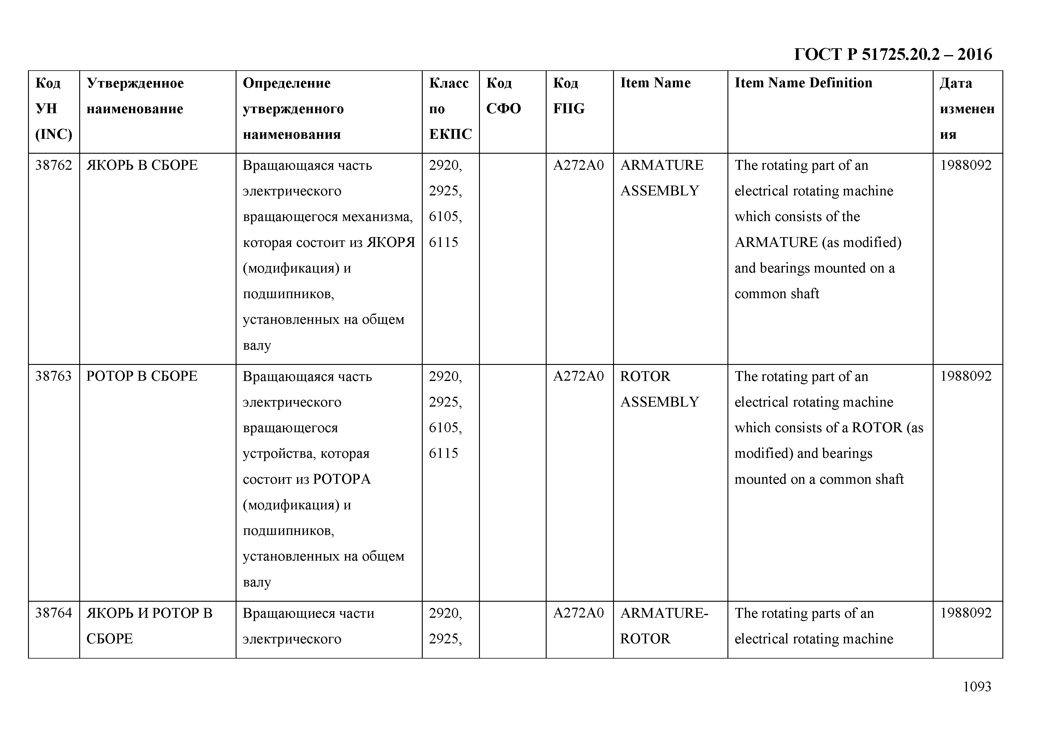 ГОСТ Р 51725.20.2-2016