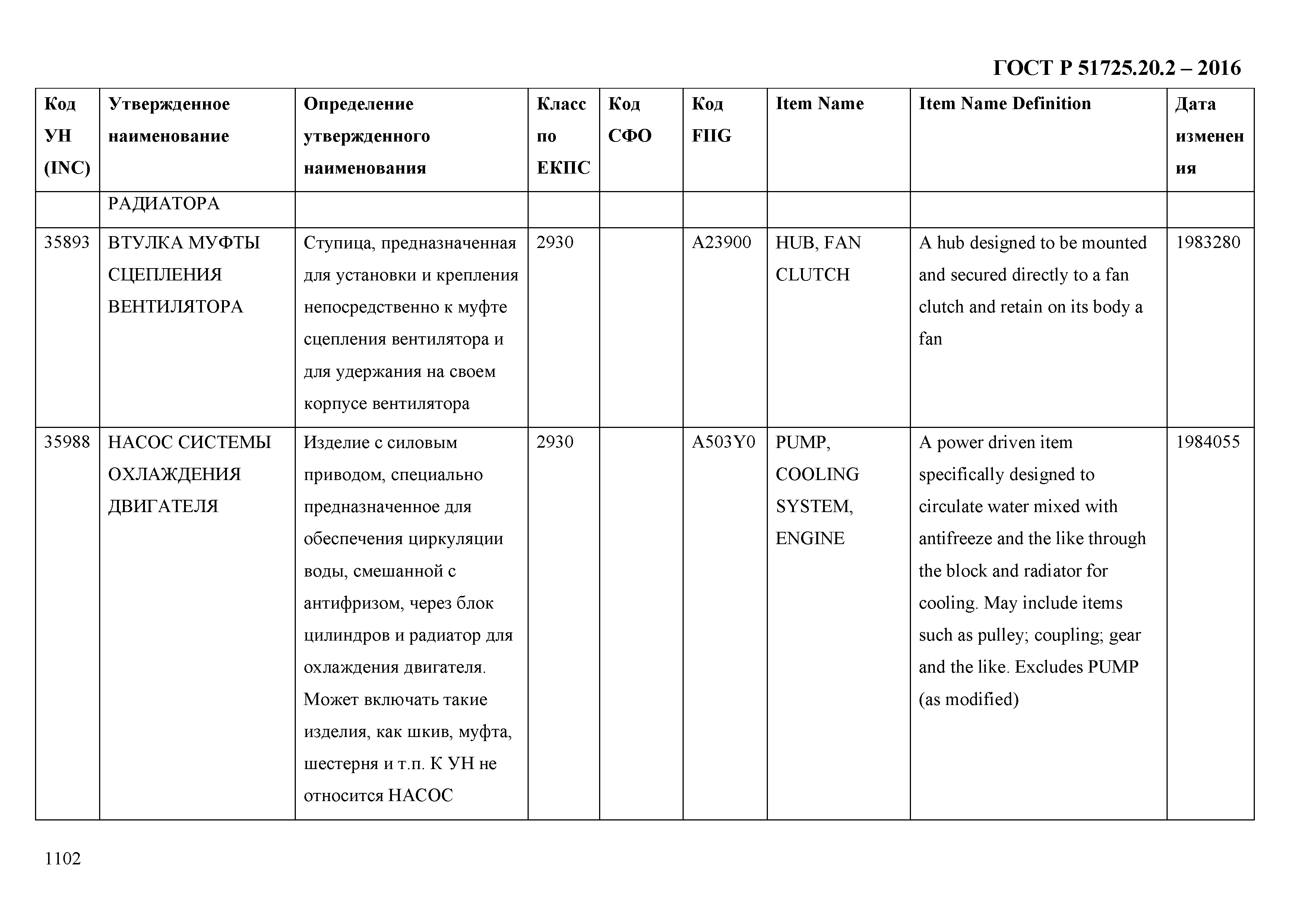 ГОСТ Р 51725.20.2-2016