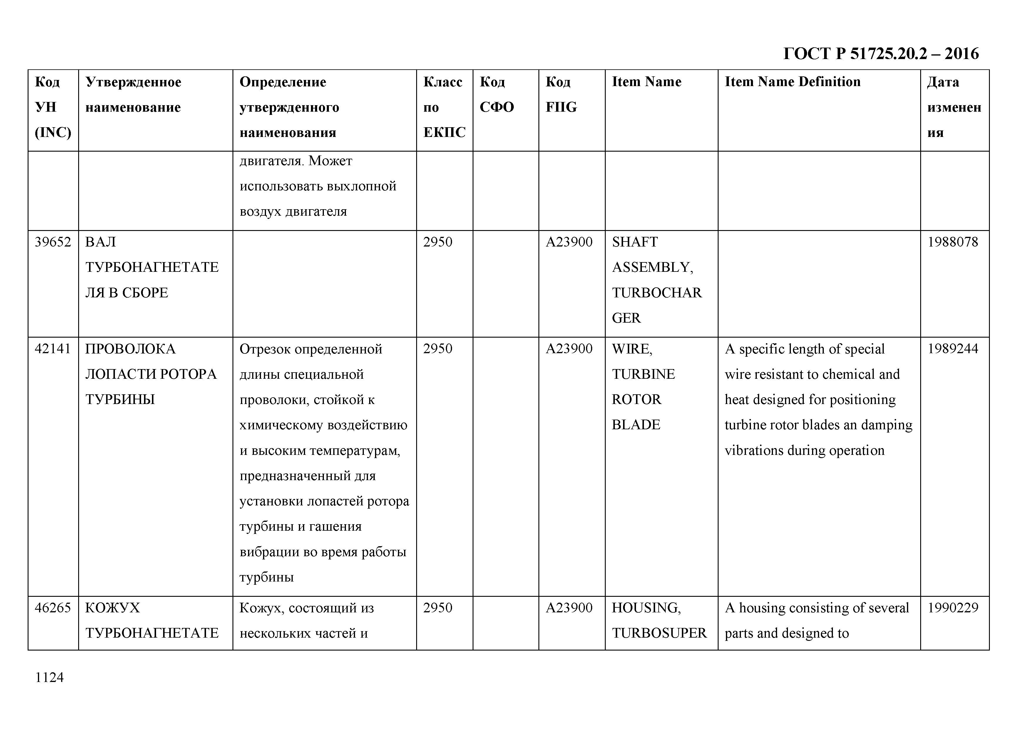 ГОСТ Р 51725.20.2-2016