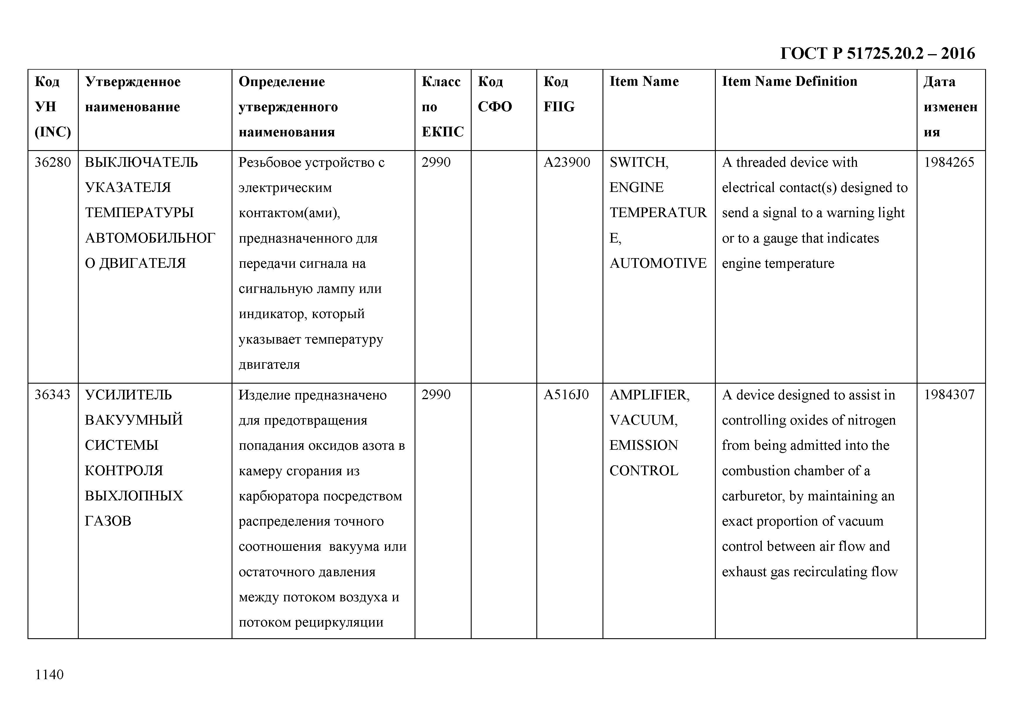 ГОСТ Р 51725.20.2-2016