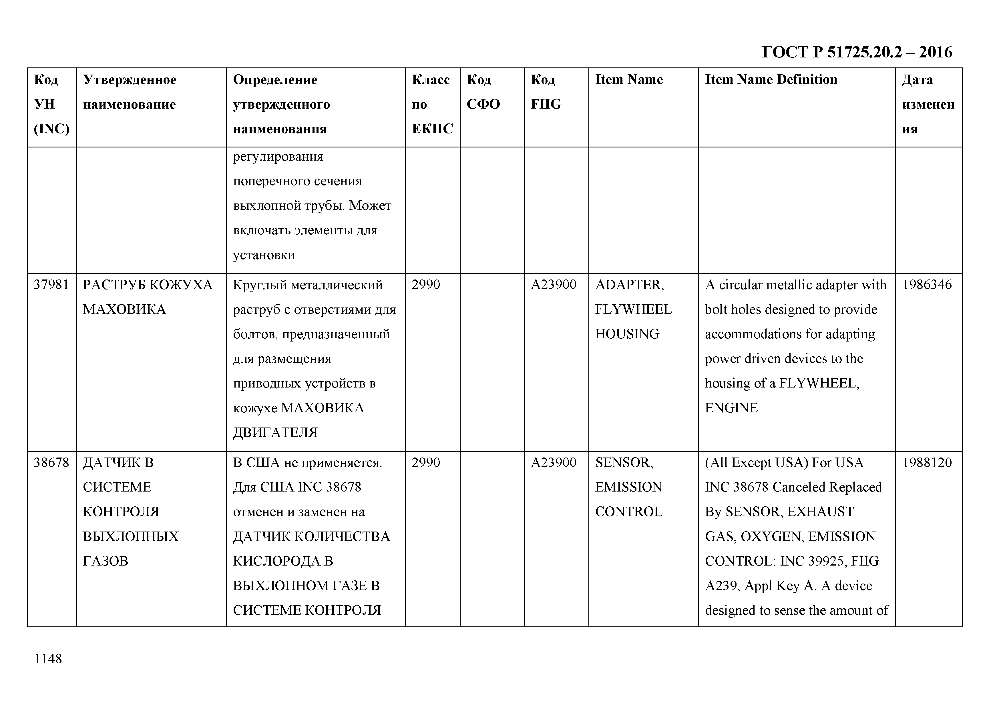 ГОСТ Р 51725.20.2-2016