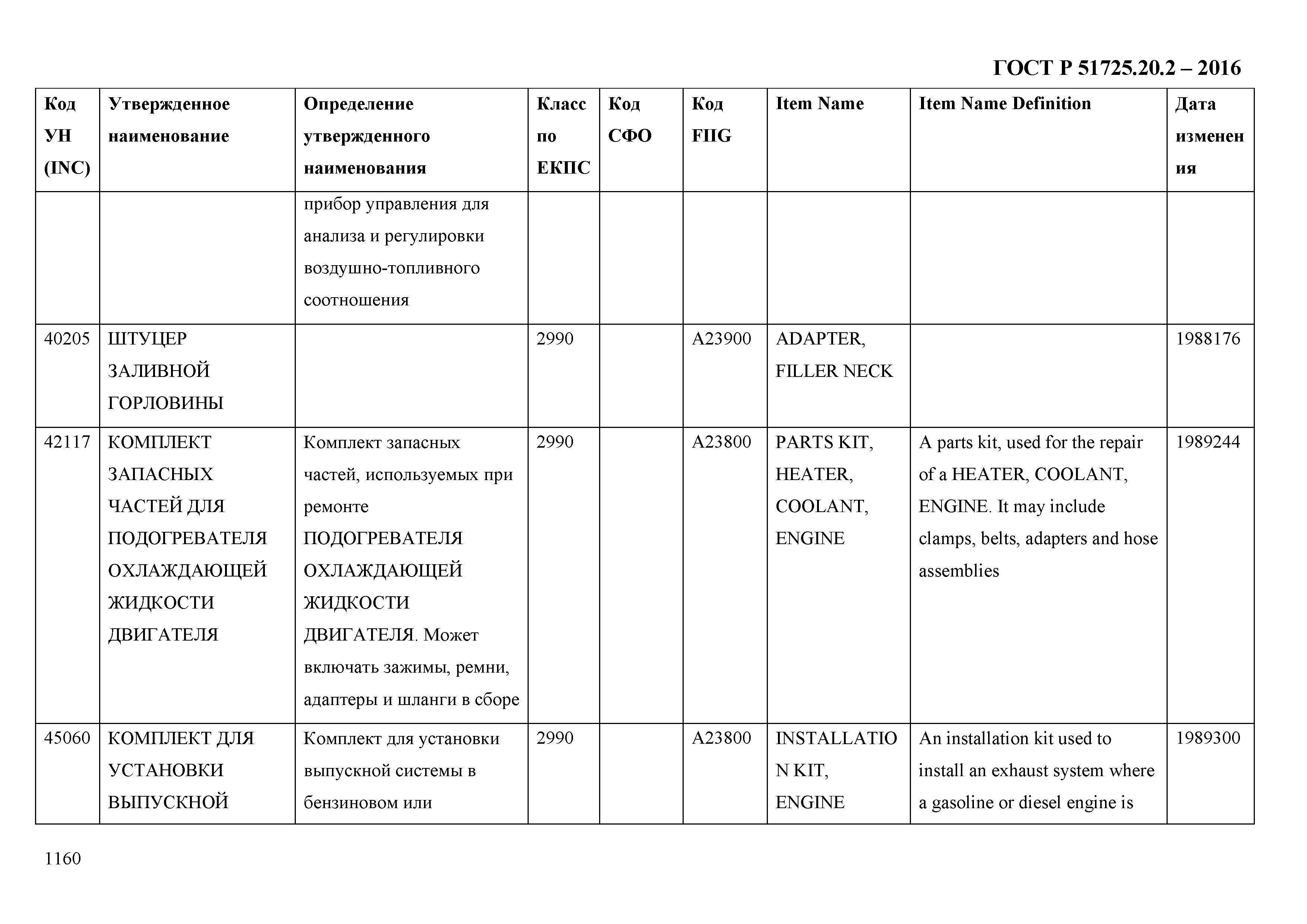 ГОСТ Р 51725.20.2-2016