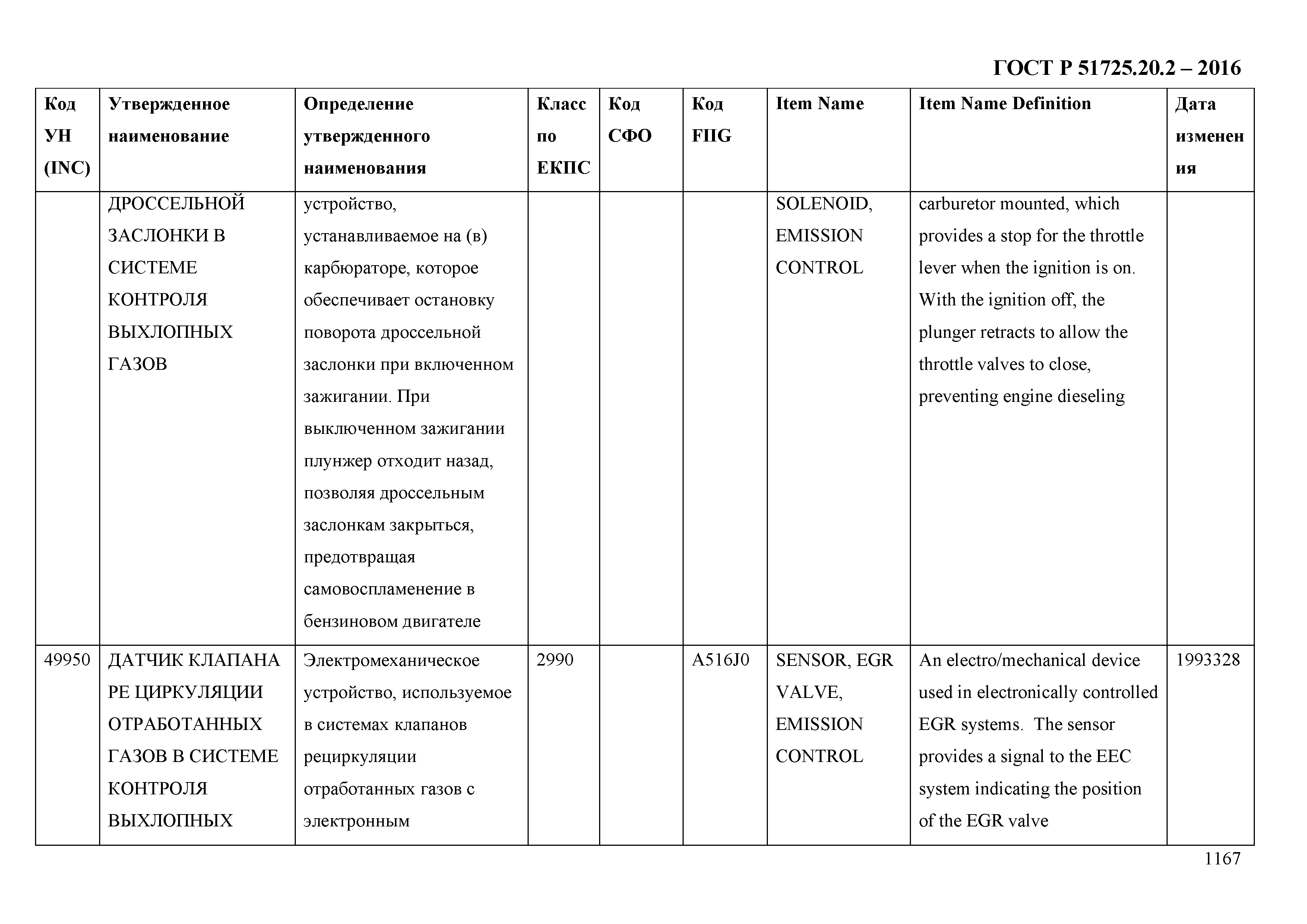 ГОСТ Р 51725.20.2-2016