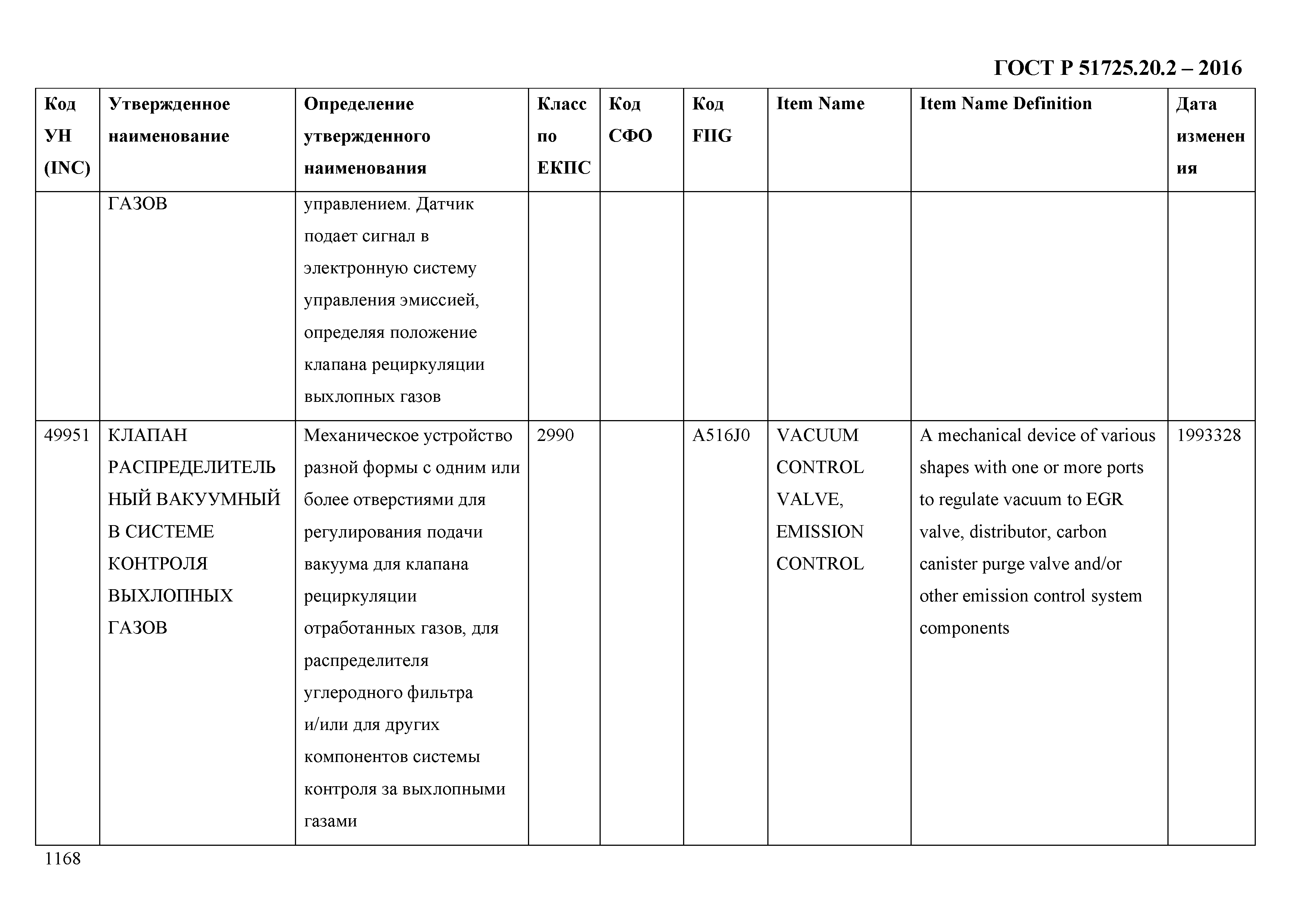 ГОСТ Р 51725.20.2-2016