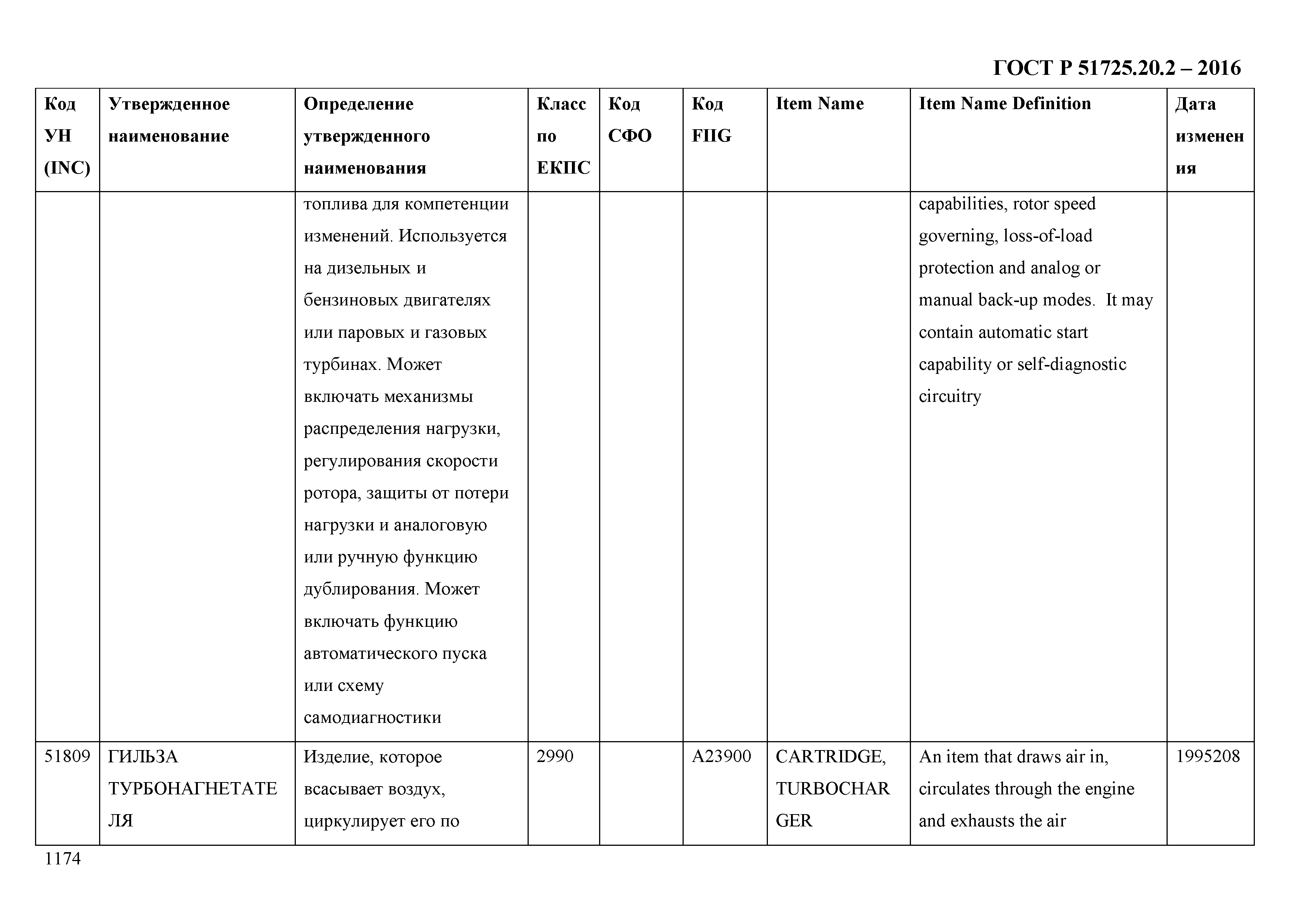 ГОСТ Р 51725.20.2-2016