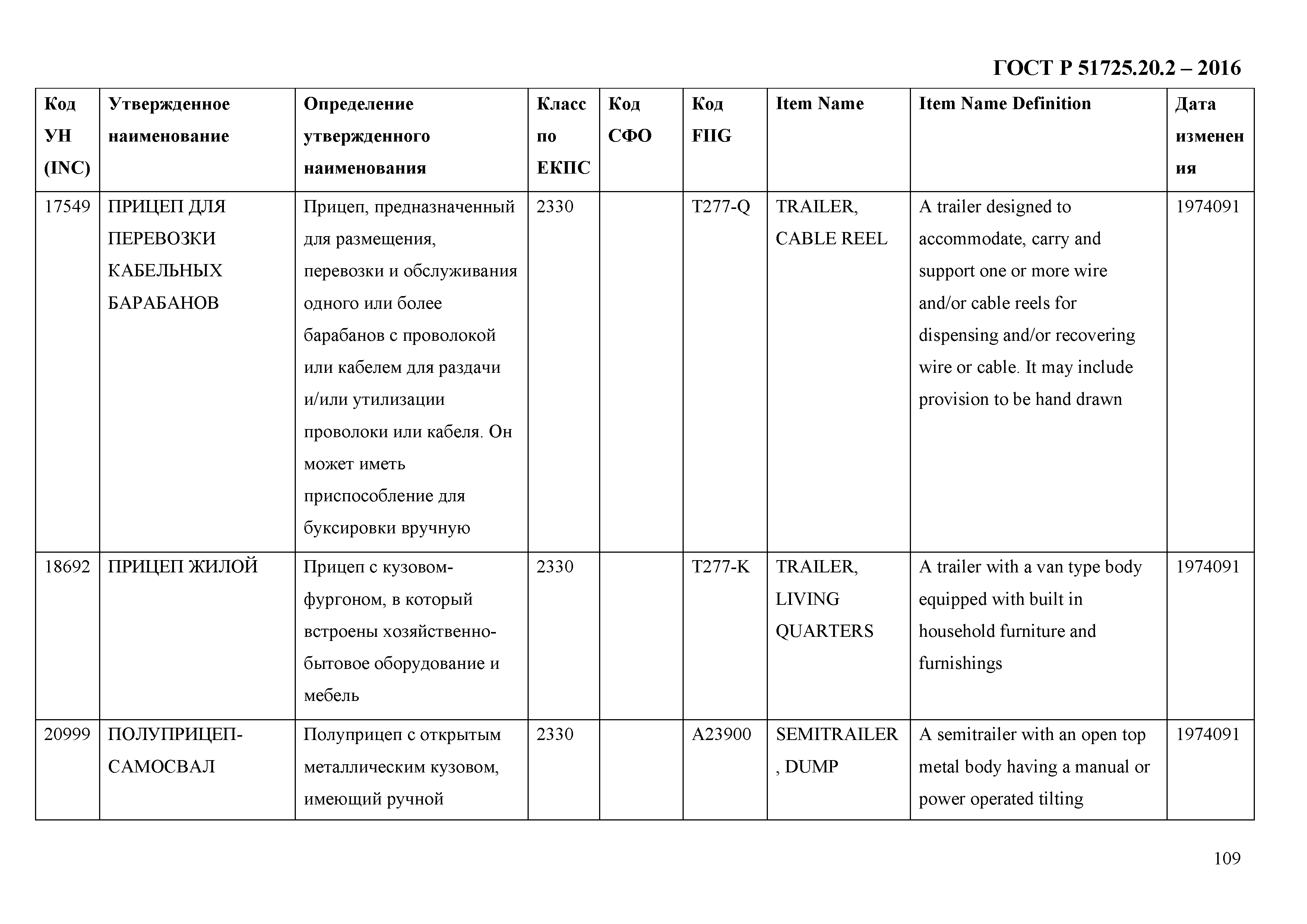 ГОСТ Р 51725.20.2-2016