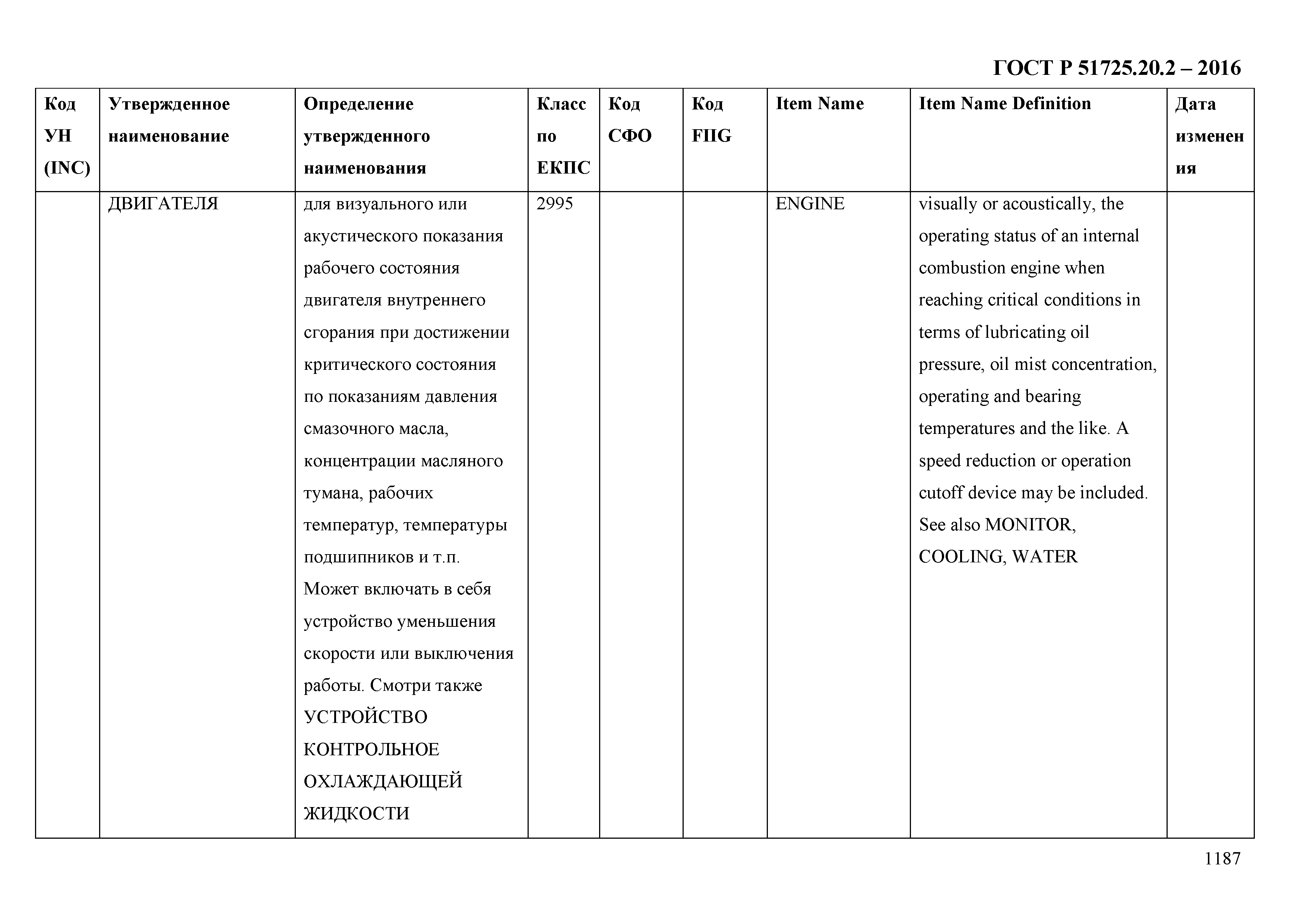 ГОСТ Р 51725.20.2-2016