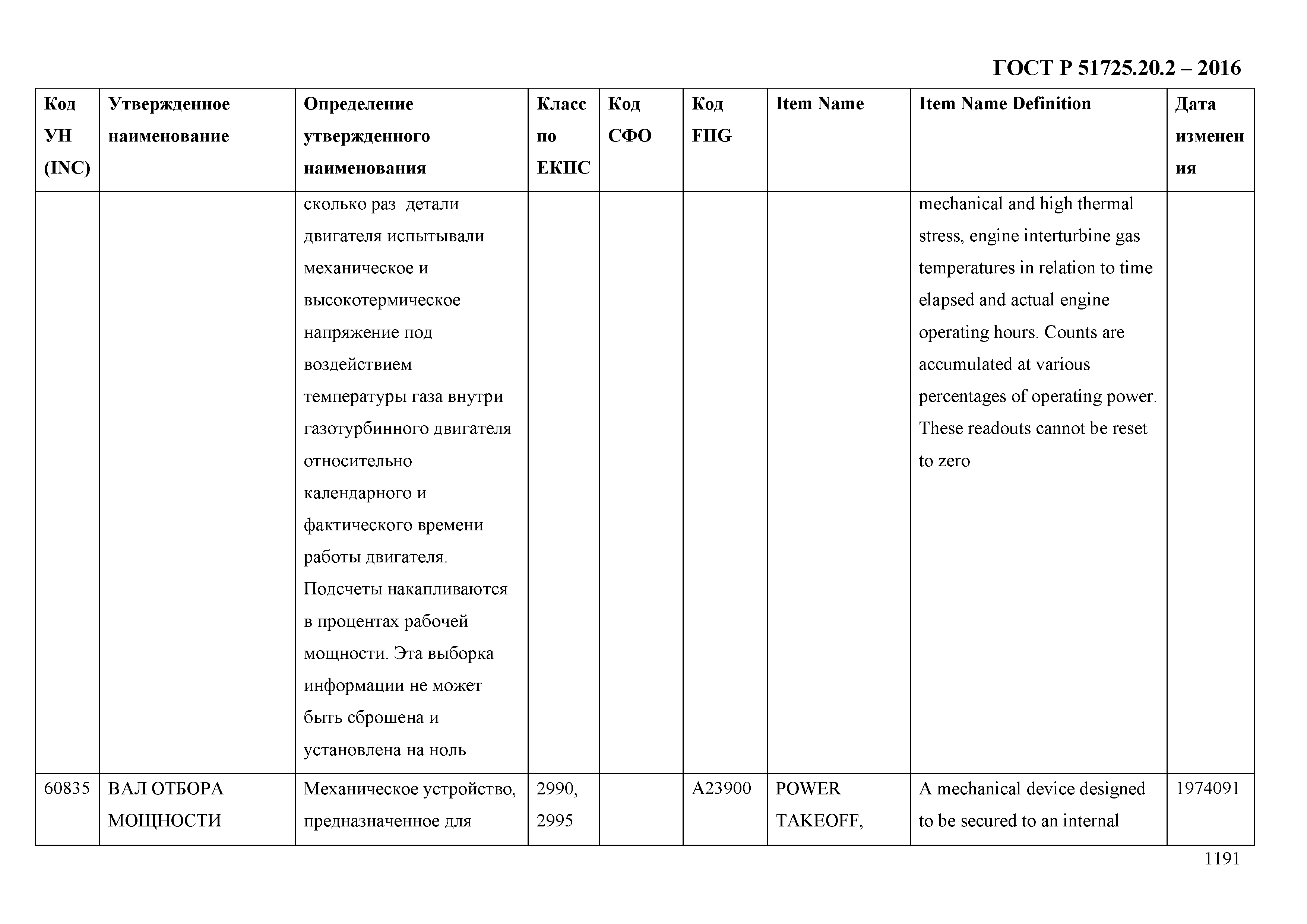 ГОСТ Р 51725.20.2-2016