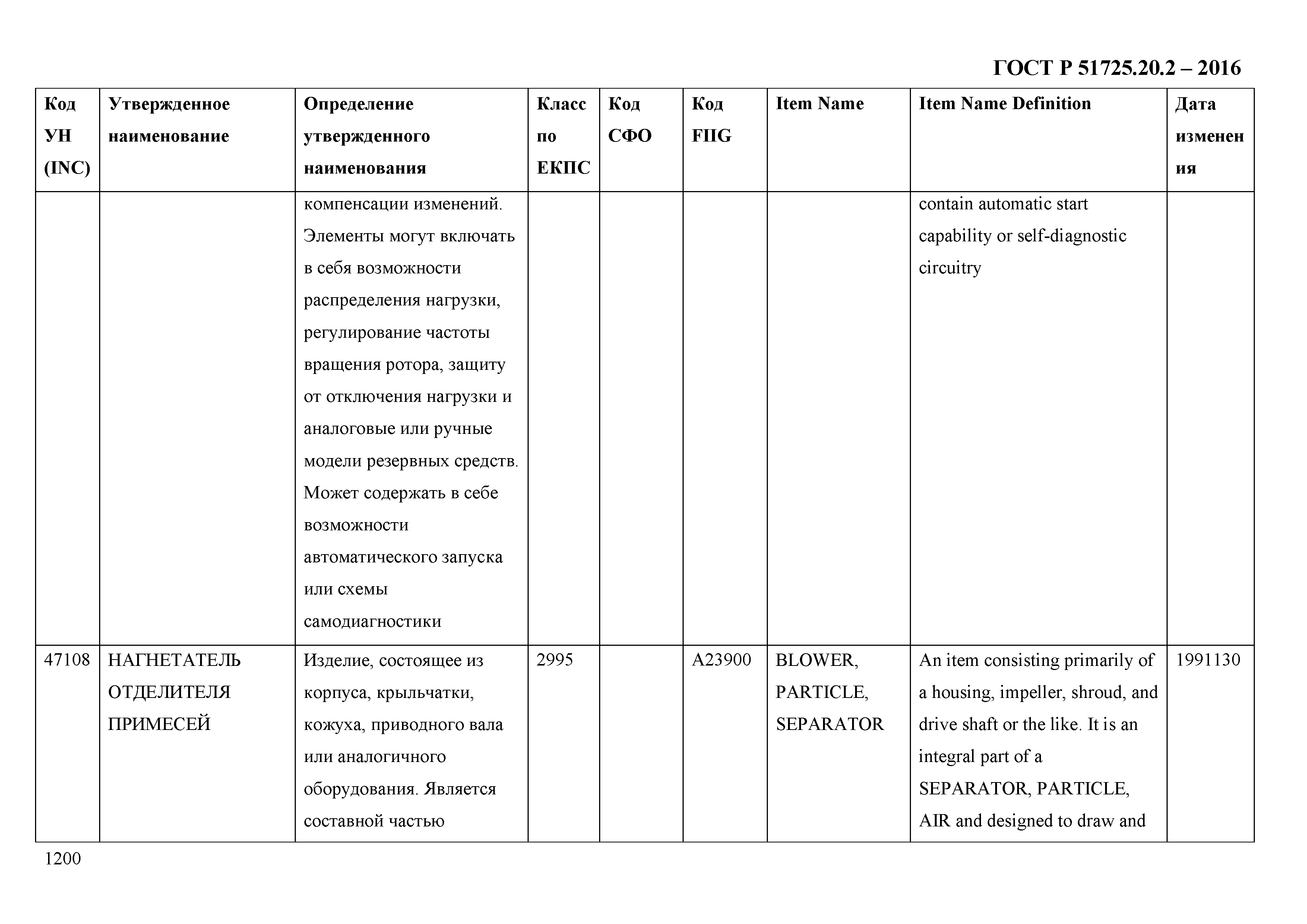 ГОСТ Р 51725.20.2-2016