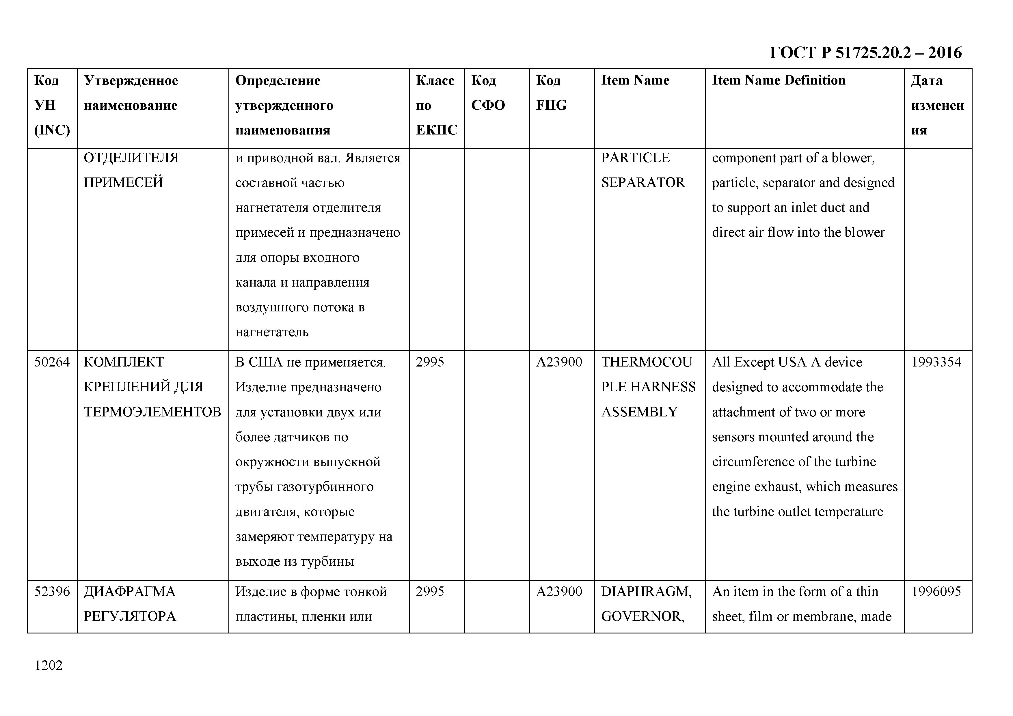 ГОСТ Р 51725.20.2-2016