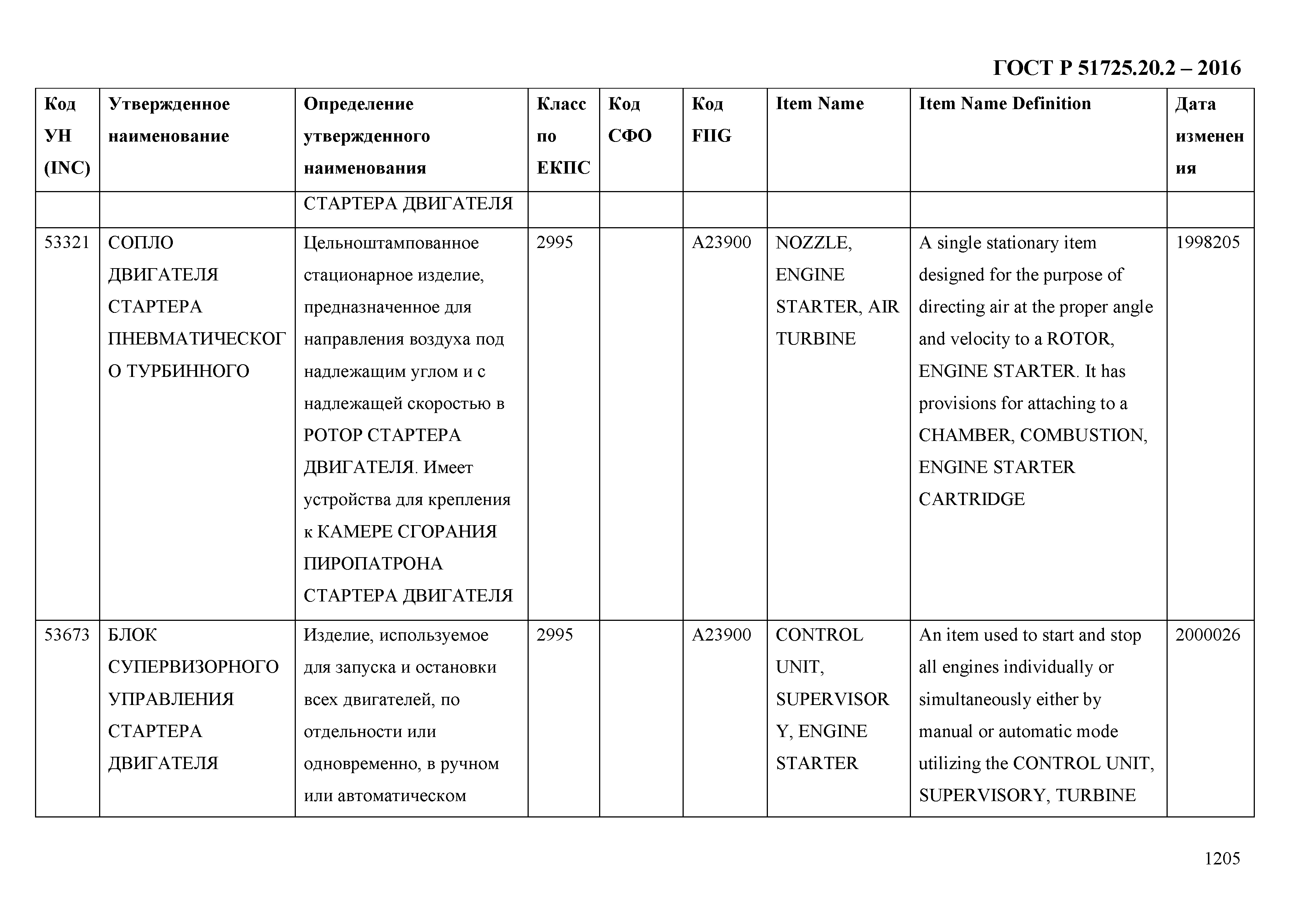 ГОСТ Р 51725.20.2-2016