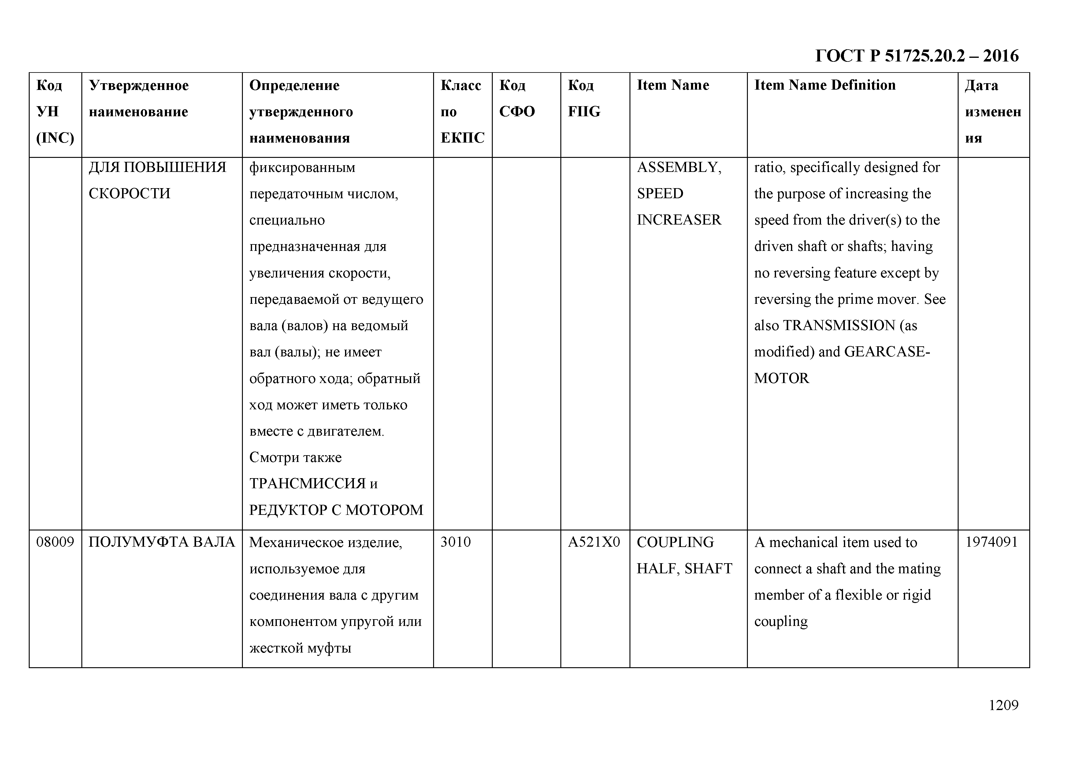 ГОСТ Р 51725.20.2-2016