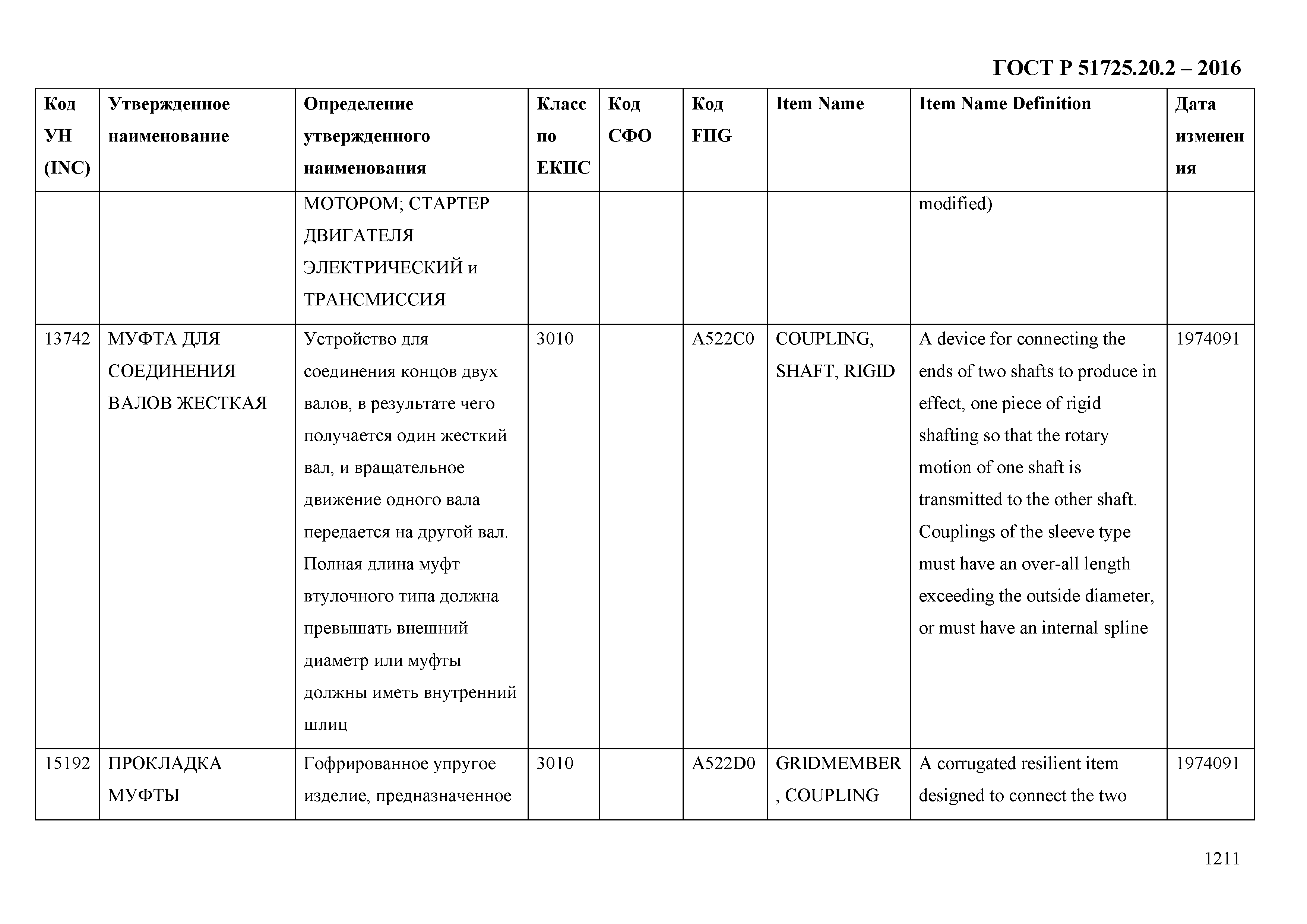 ГОСТ Р 51725.20.2-2016