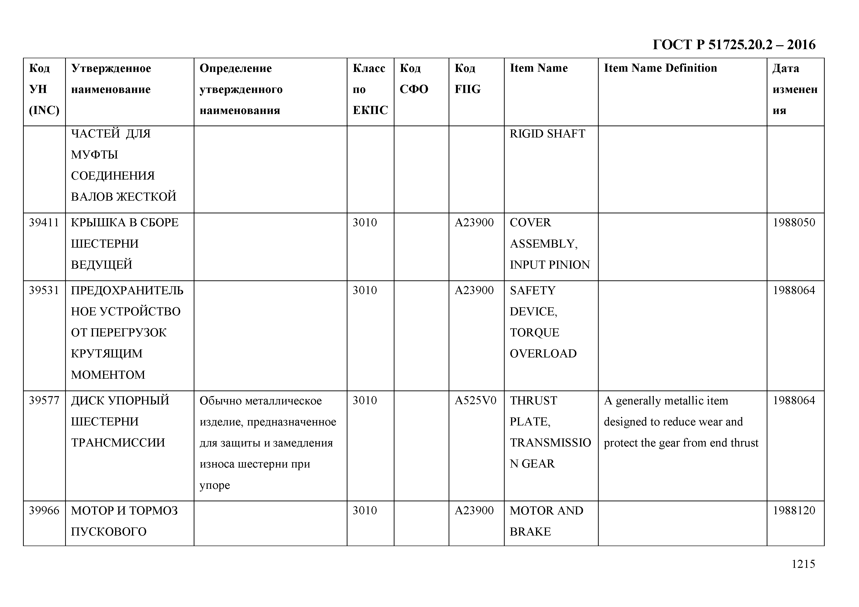 ГОСТ Р 51725.20.2-2016