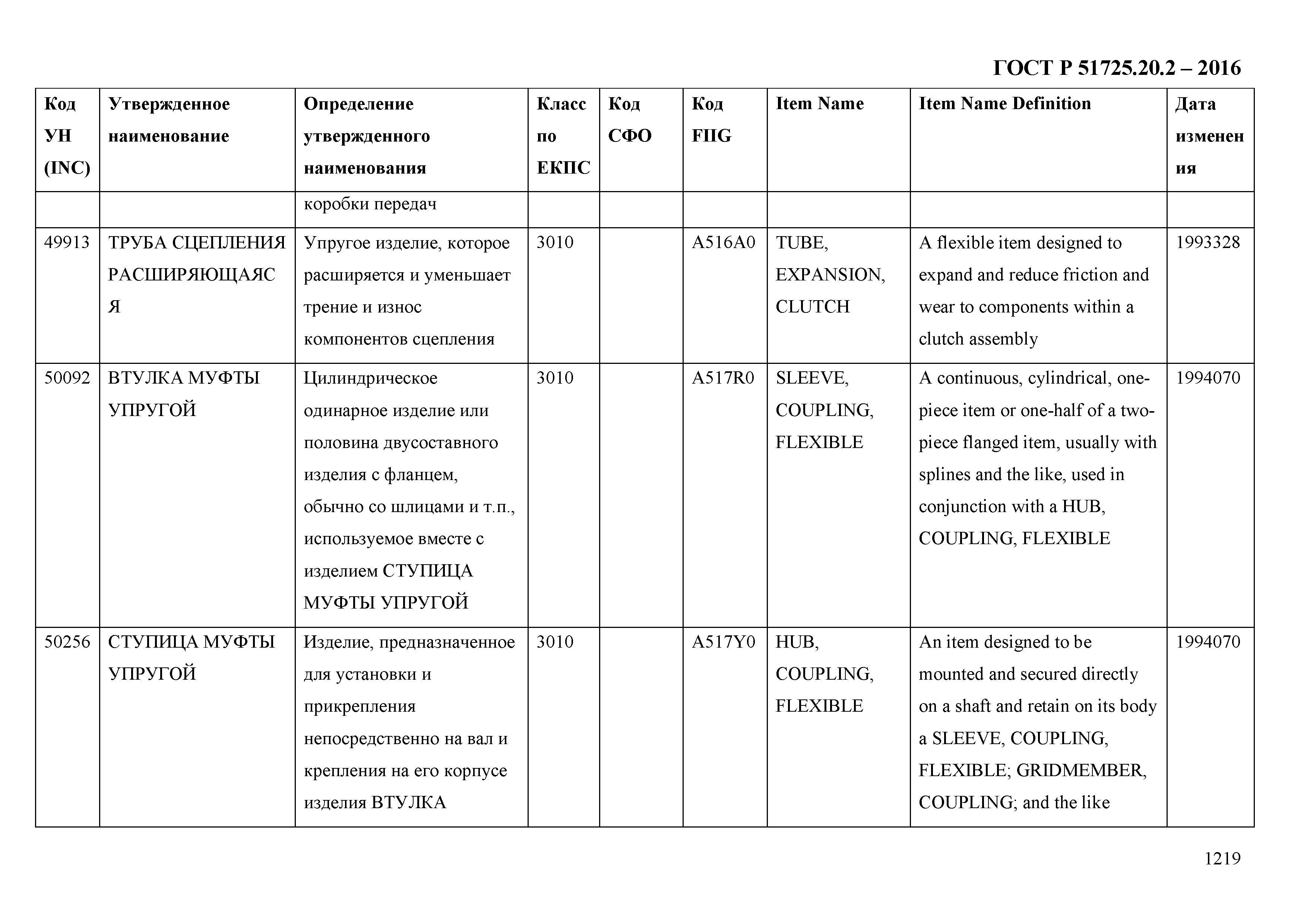 ГОСТ Р 51725.20.2-2016