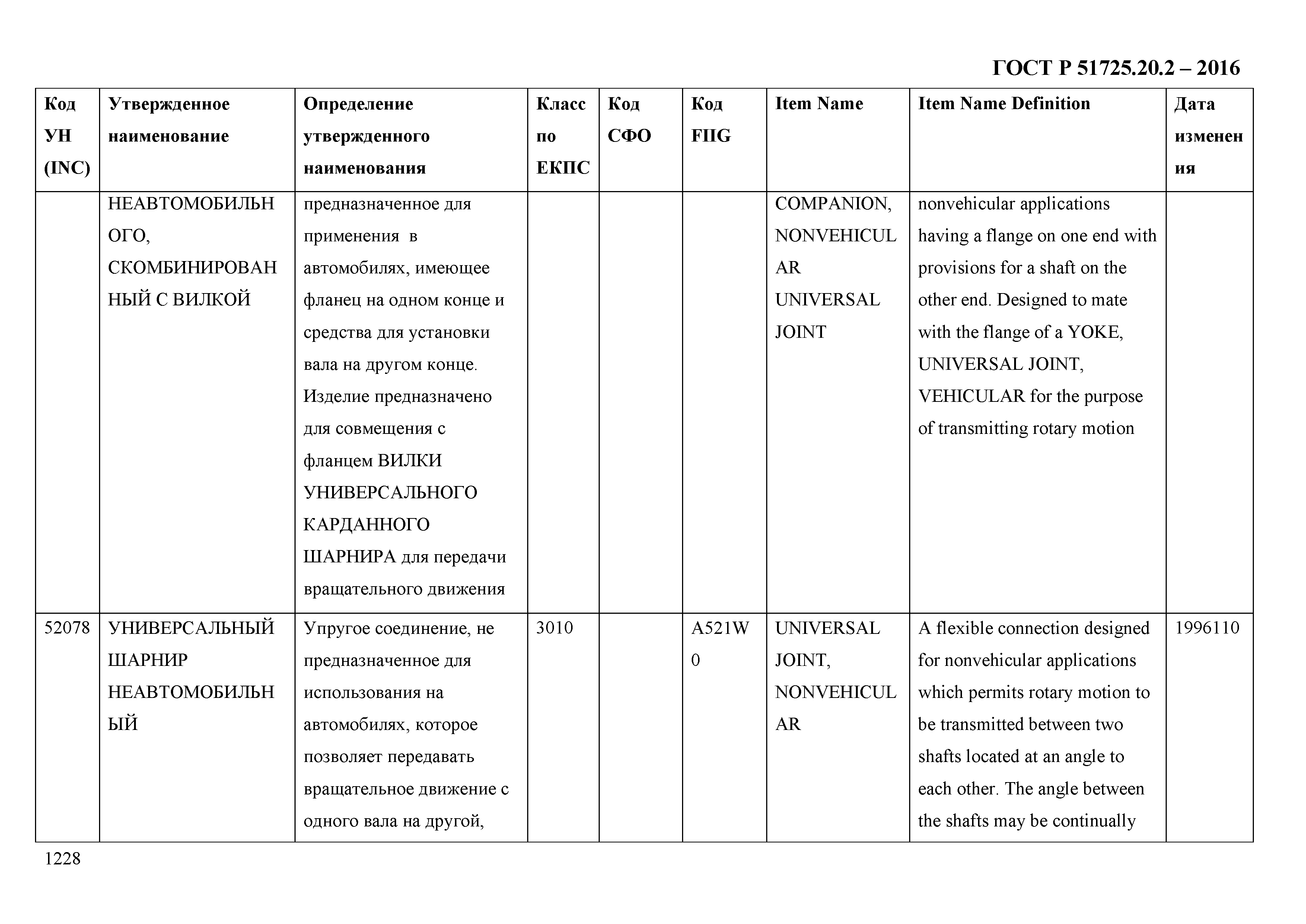 ГОСТ Р 51725.20.2-2016