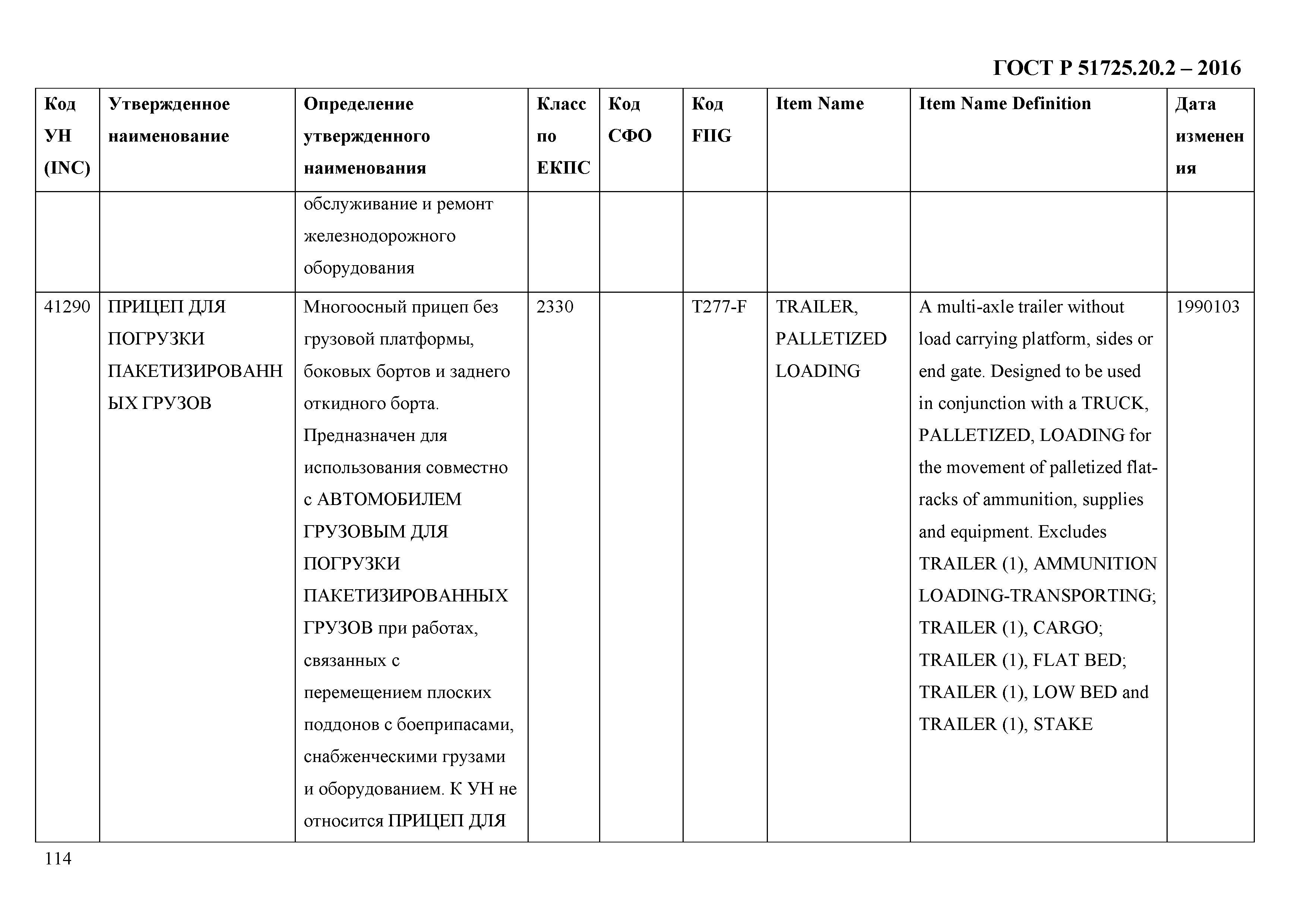 ГОСТ Р 51725.20.2-2016