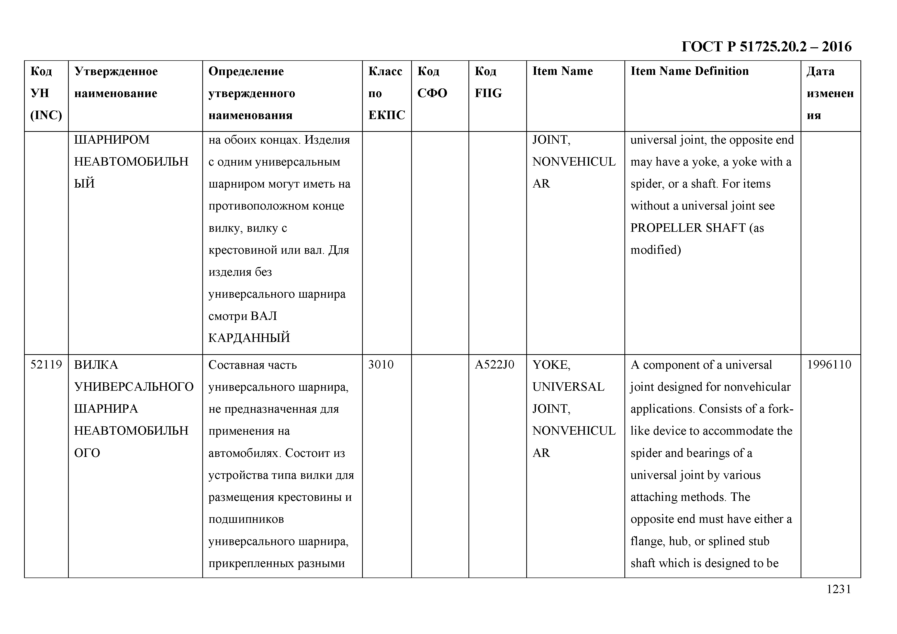 ГОСТ Р 51725.20.2-2016