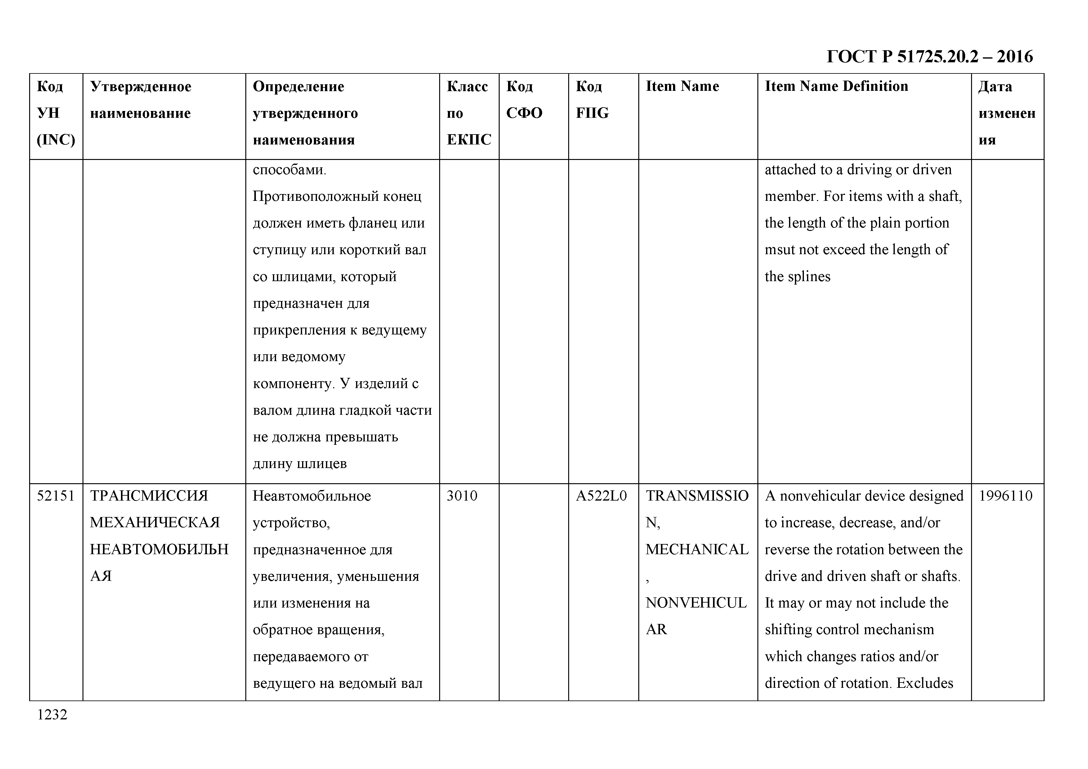 ГОСТ Р 51725.20.2-2016