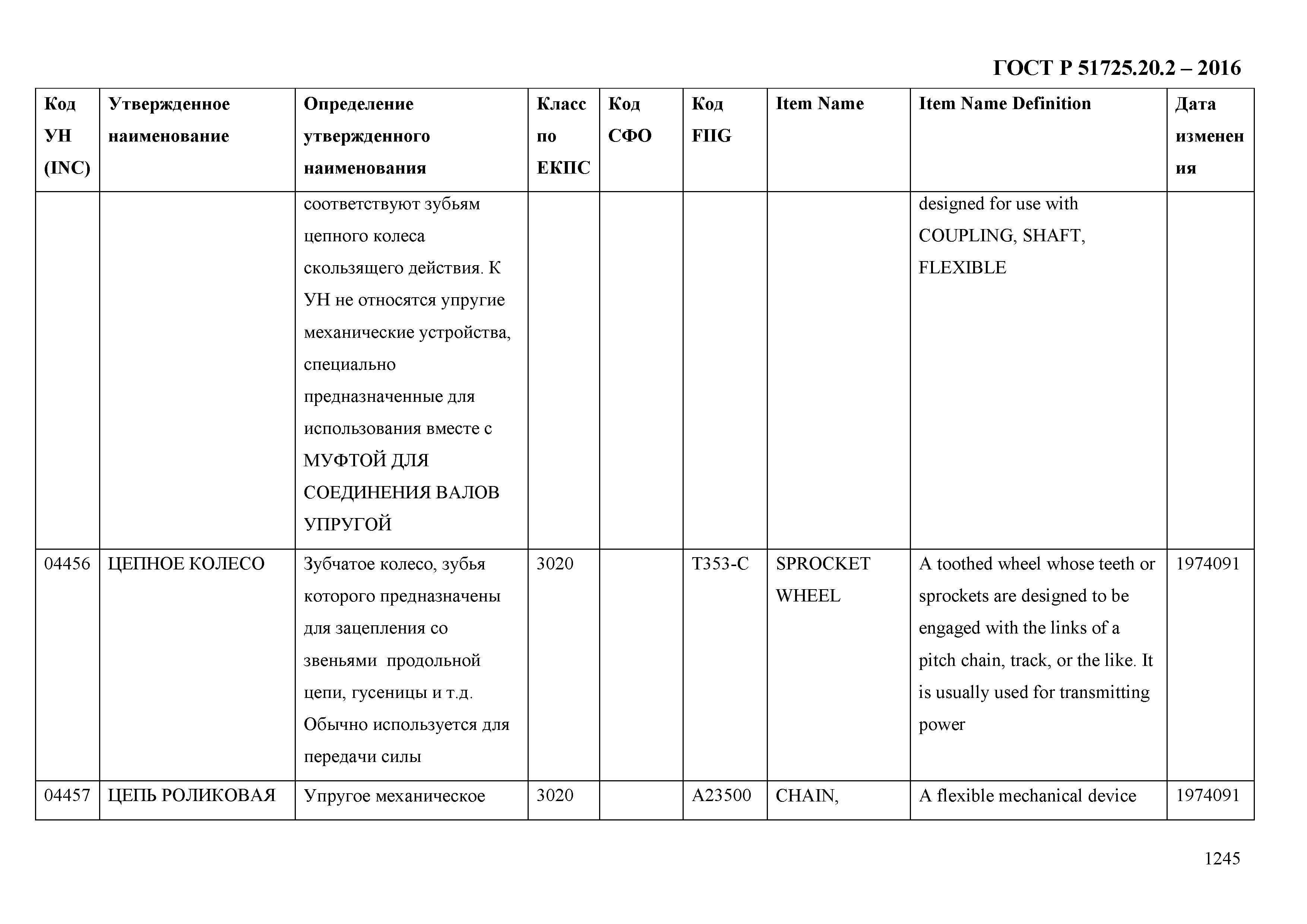 ГОСТ Р 51725.20.2-2016