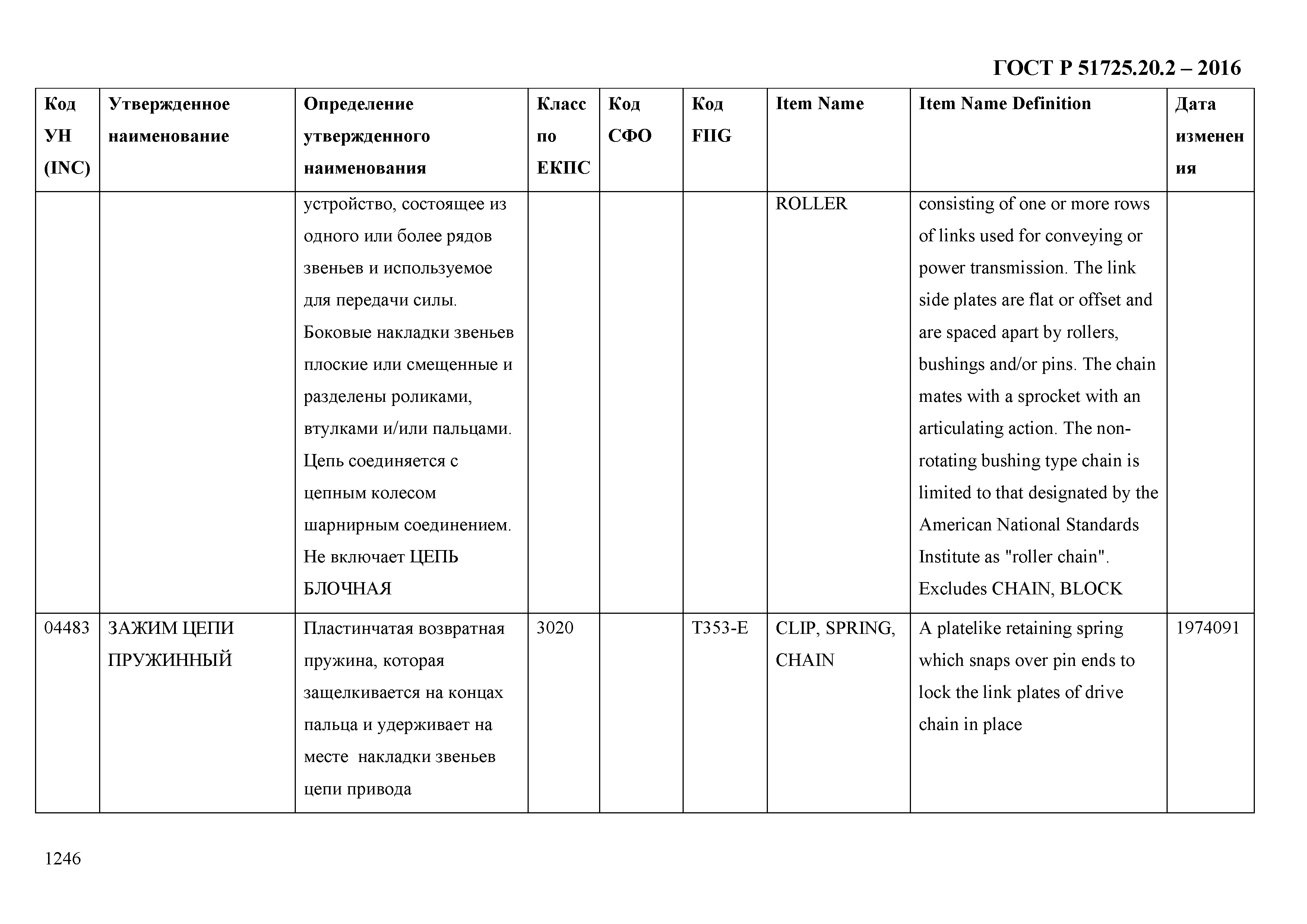 ГОСТ Р 51725.20.2-2016