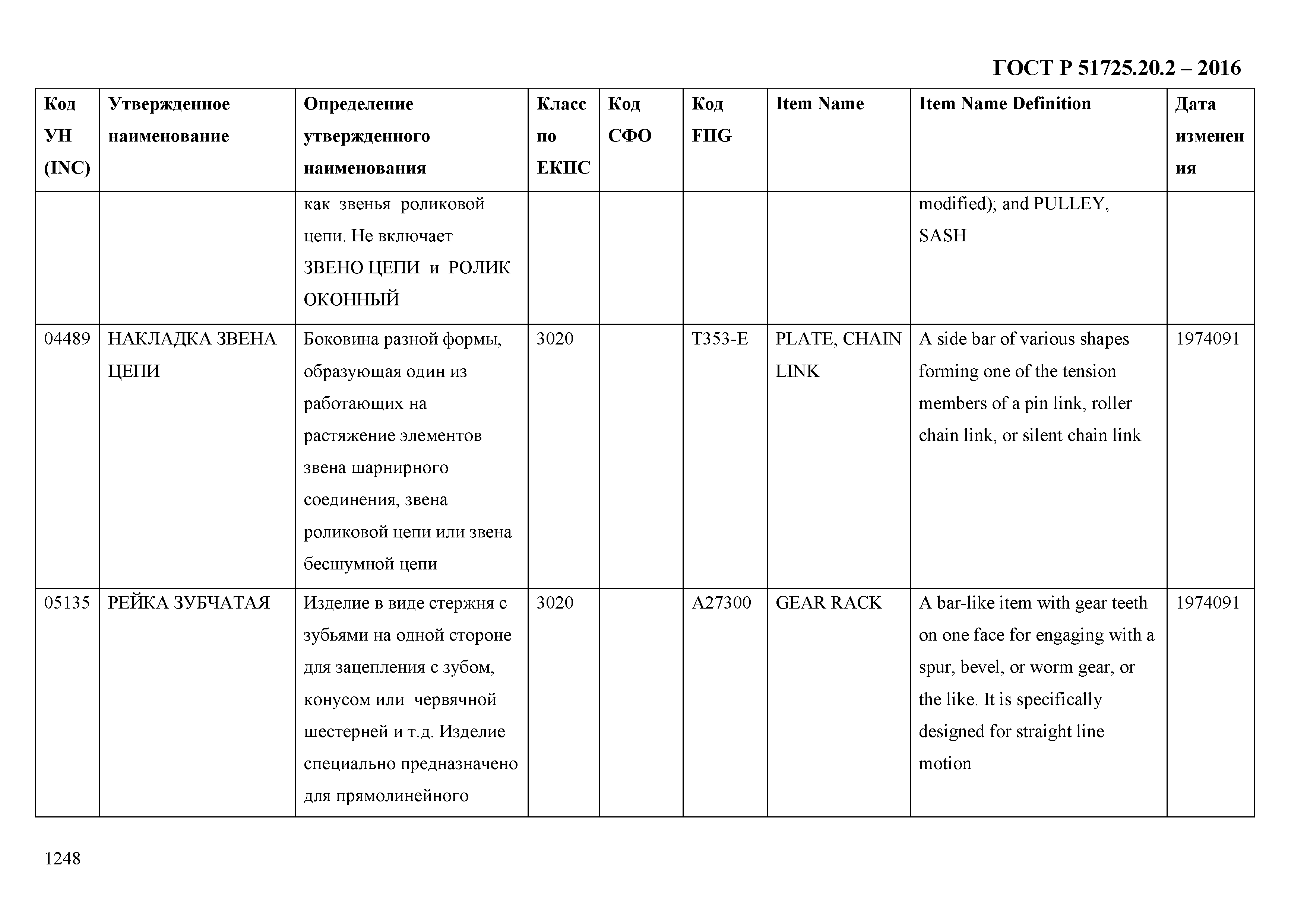 ГОСТ Р 51725.20.2-2016