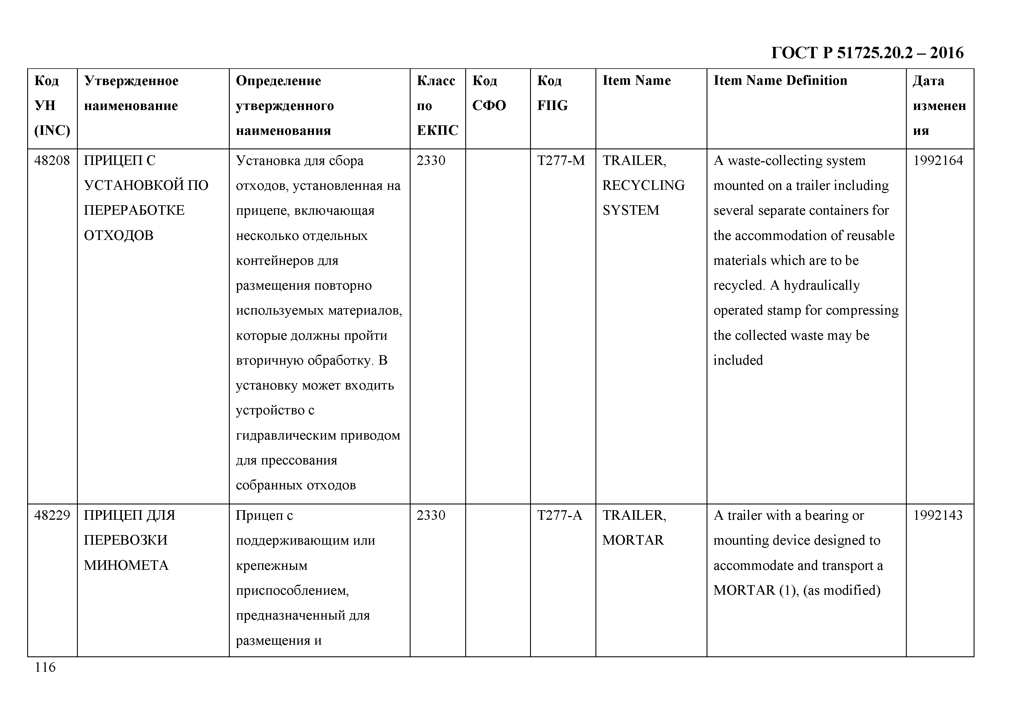 ГОСТ Р 51725.20.2-2016