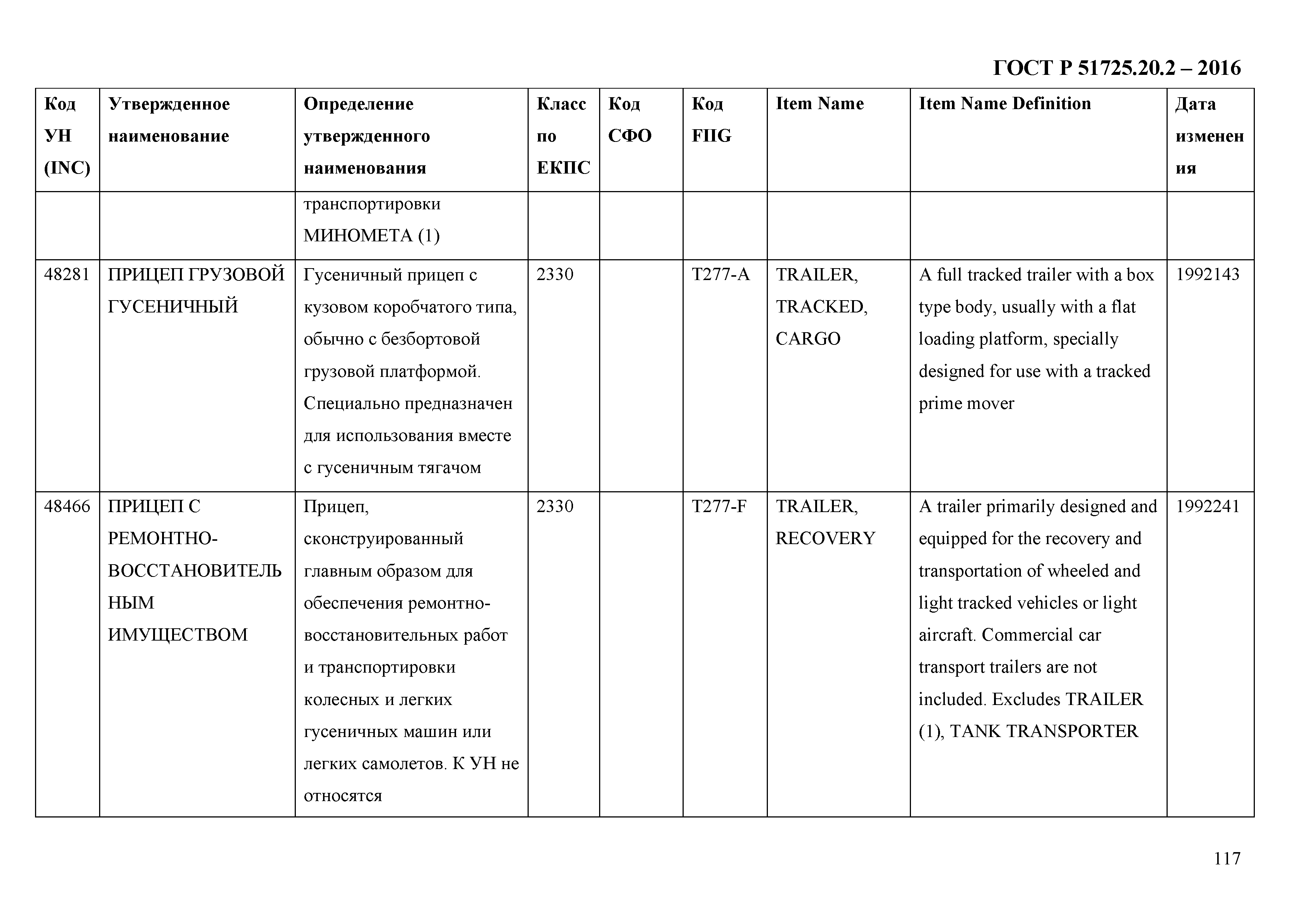 ГОСТ Р 51725.20.2-2016