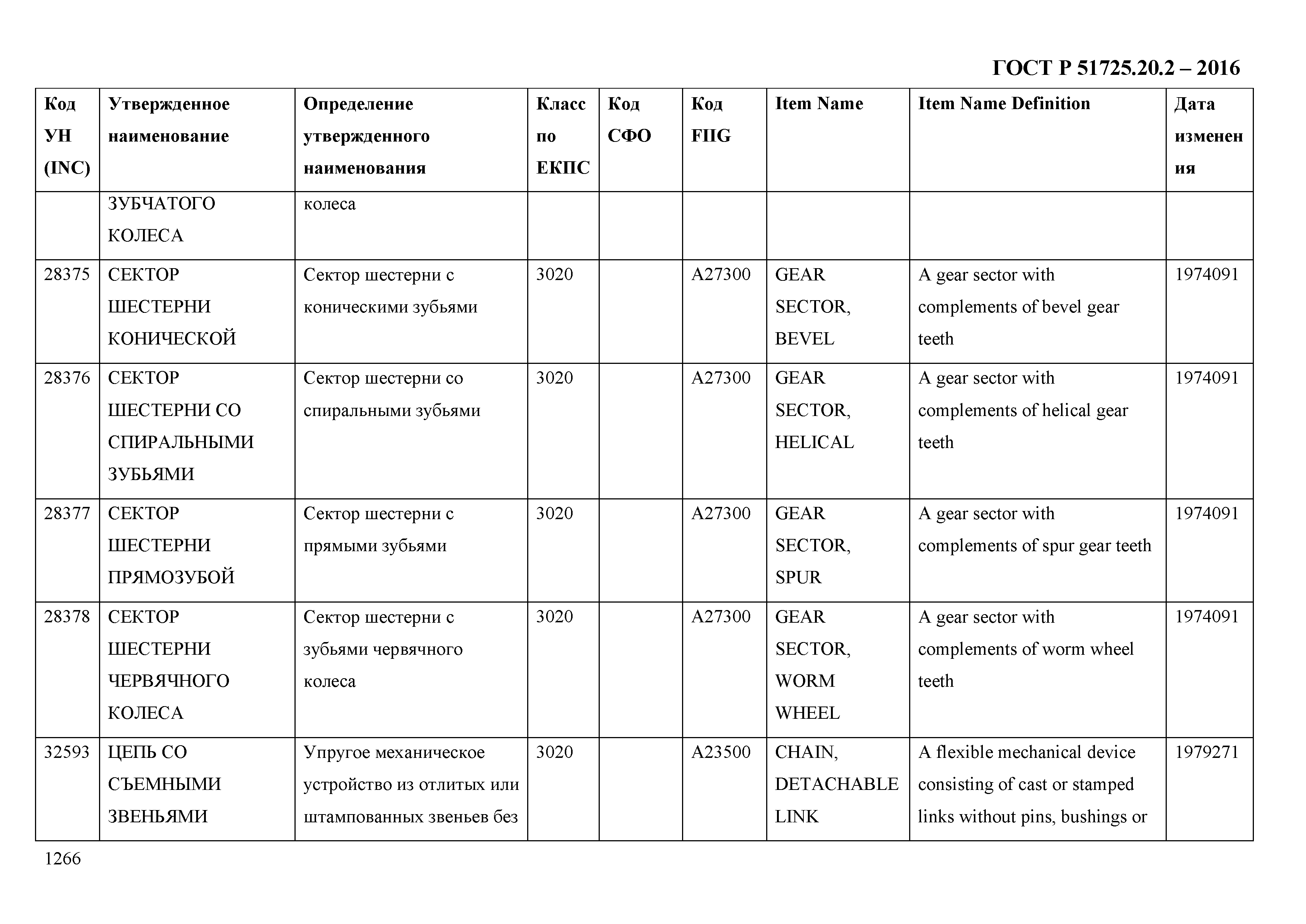 ГОСТ Р 51725.20.2-2016