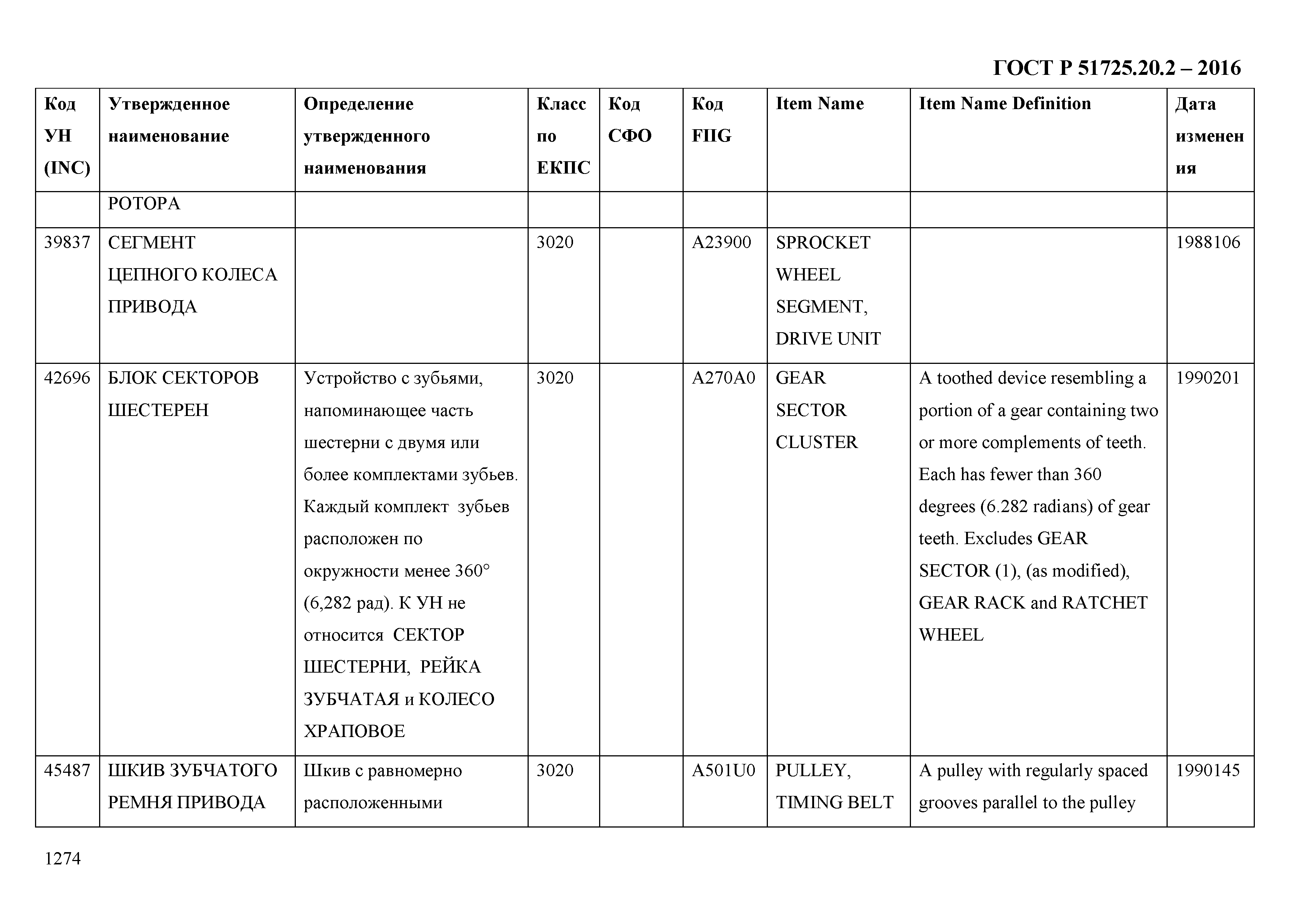 ГОСТ Р 51725.20.2-2016