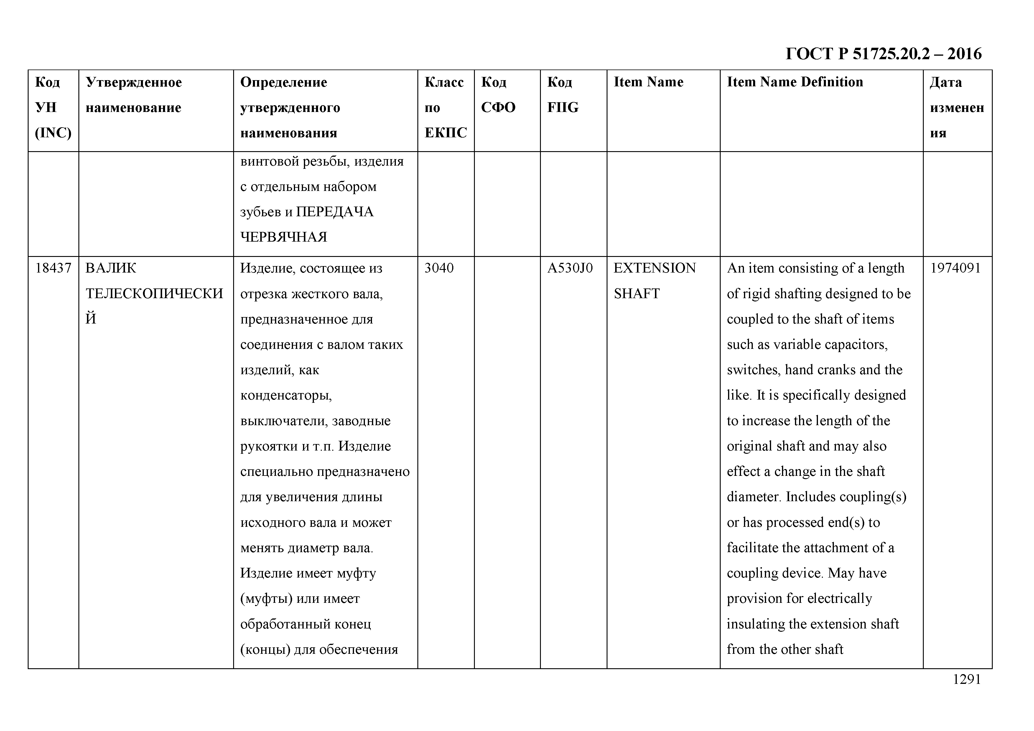 ГОСТ Р 51725.20.2-2016