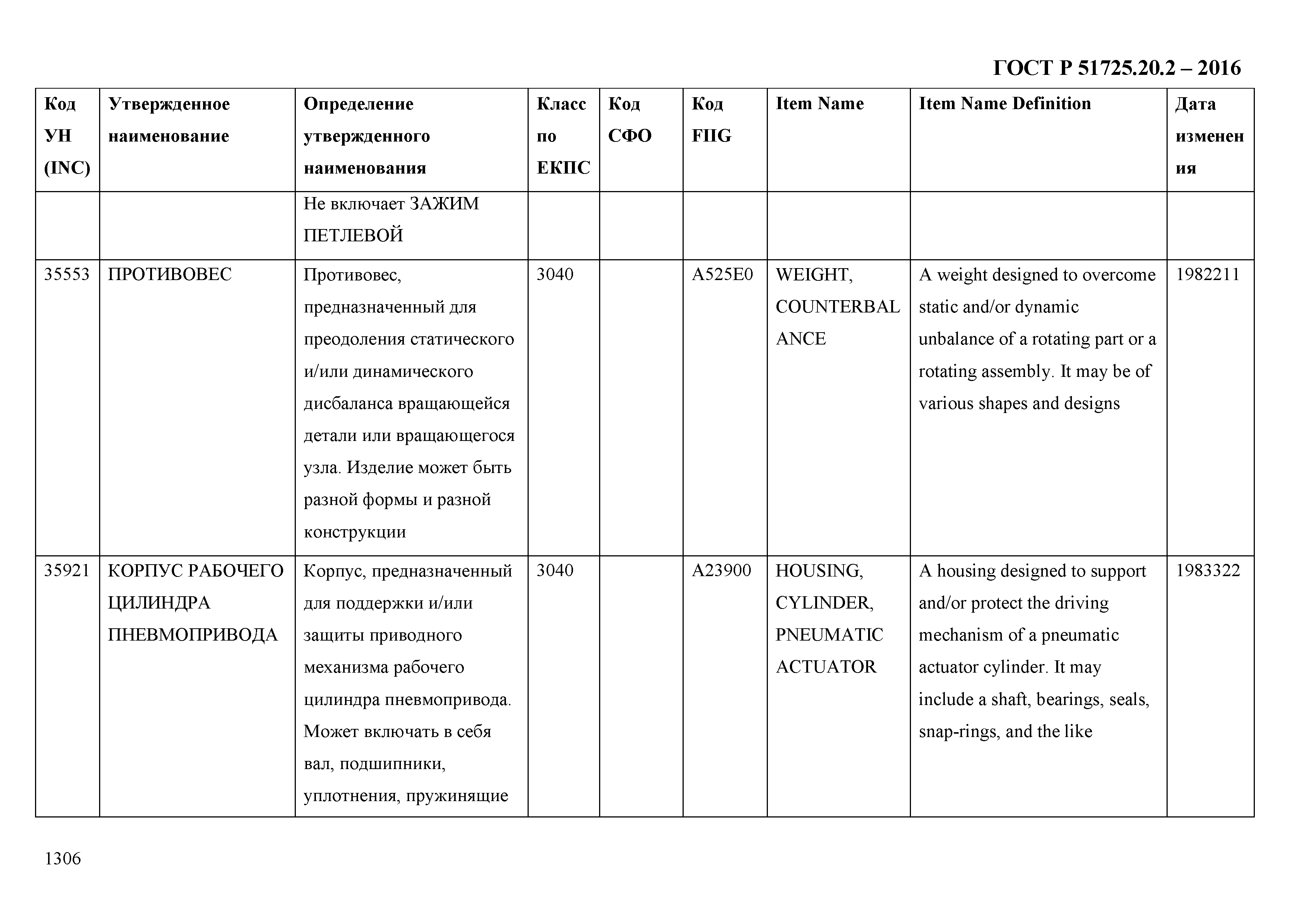 ГОСТ Р 51725.20.2-2016