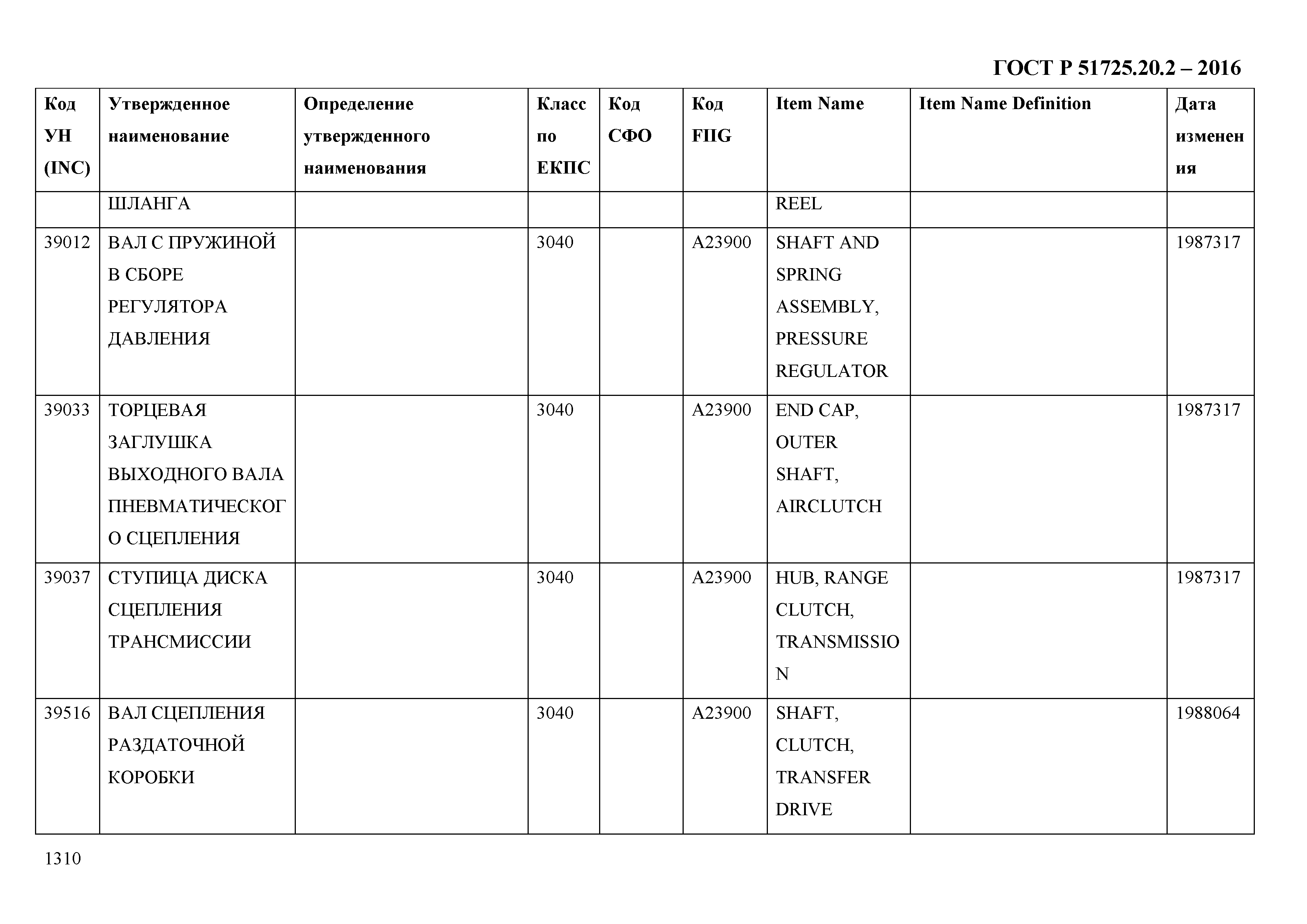 ГОСТ Р 51725.20.2-2016