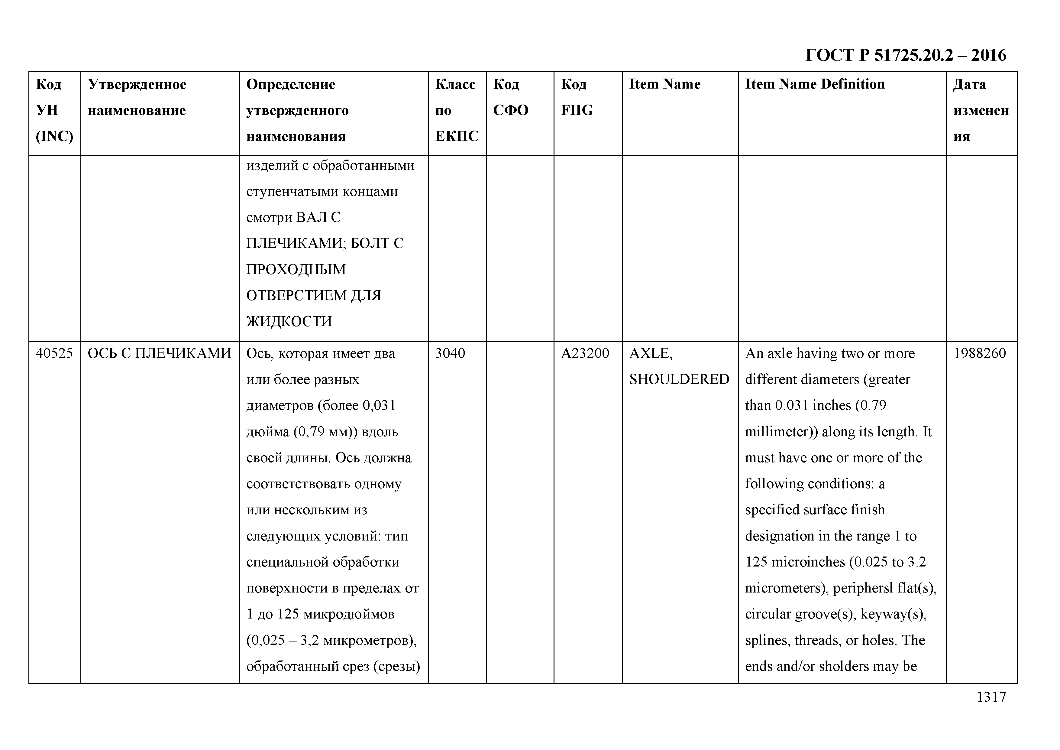 ГОСТ Р 51725.20.2-2016