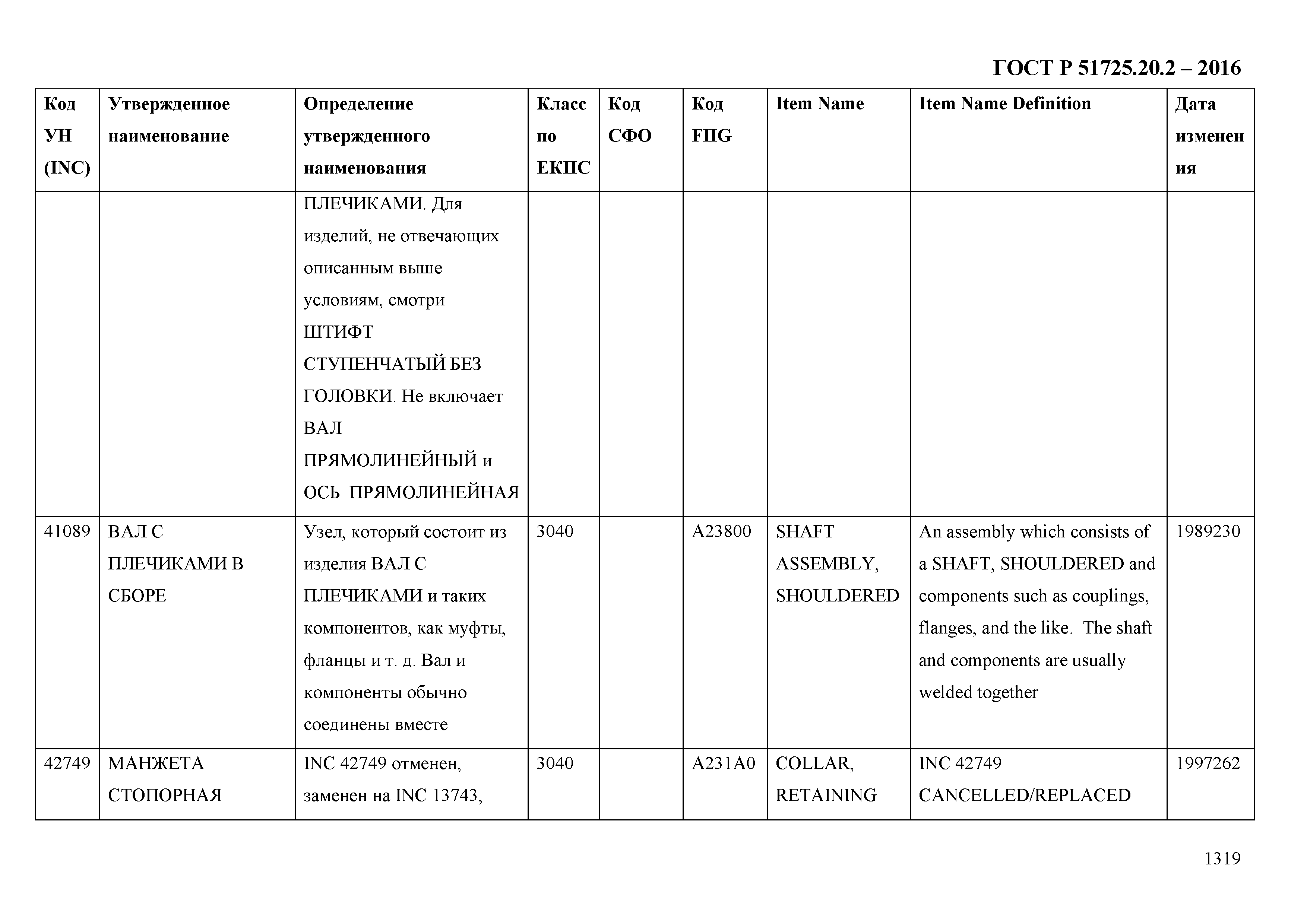 ГОСТ Р 51725.20.2-2016