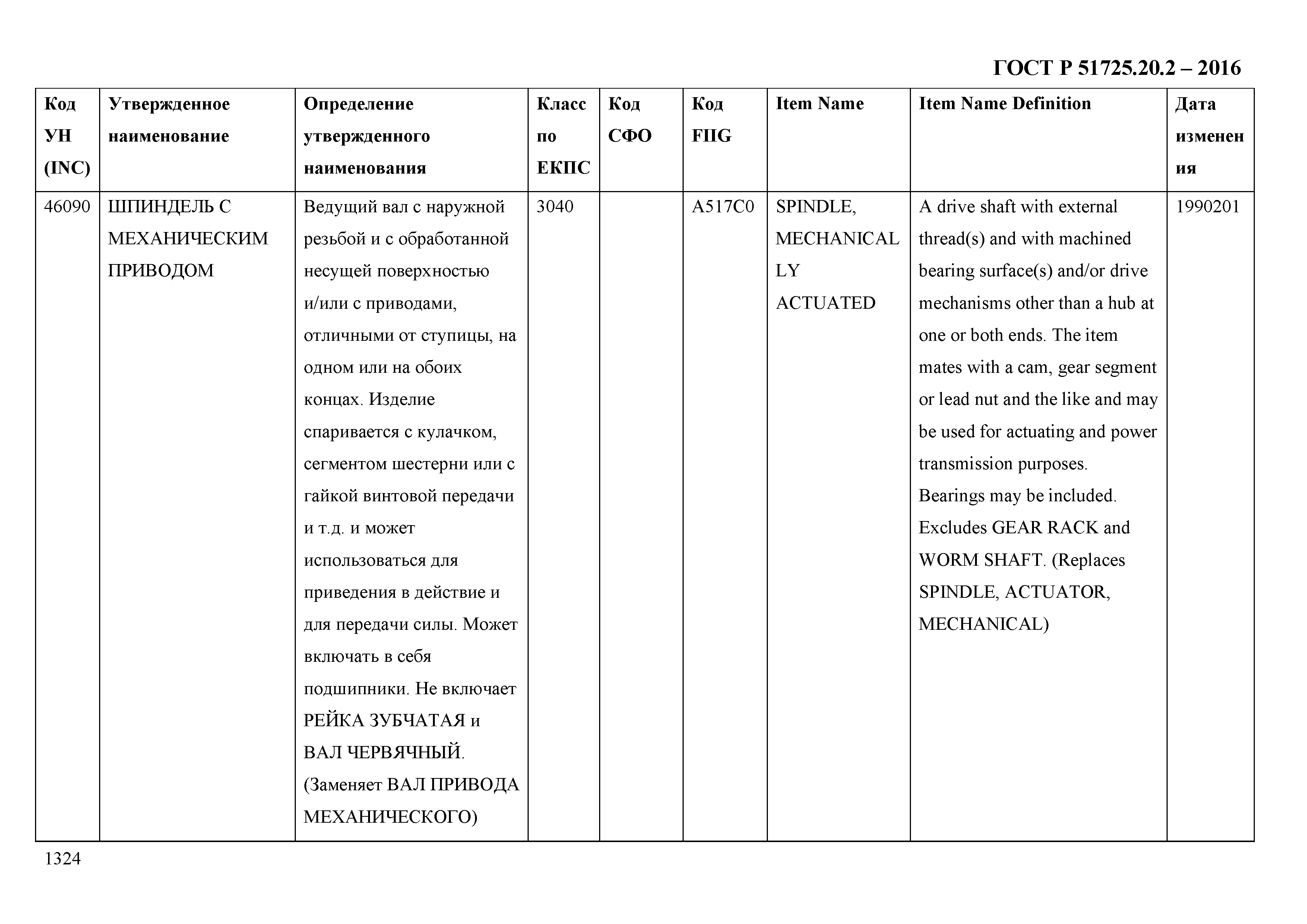 ГОСТ Р 51725.20.2-2016