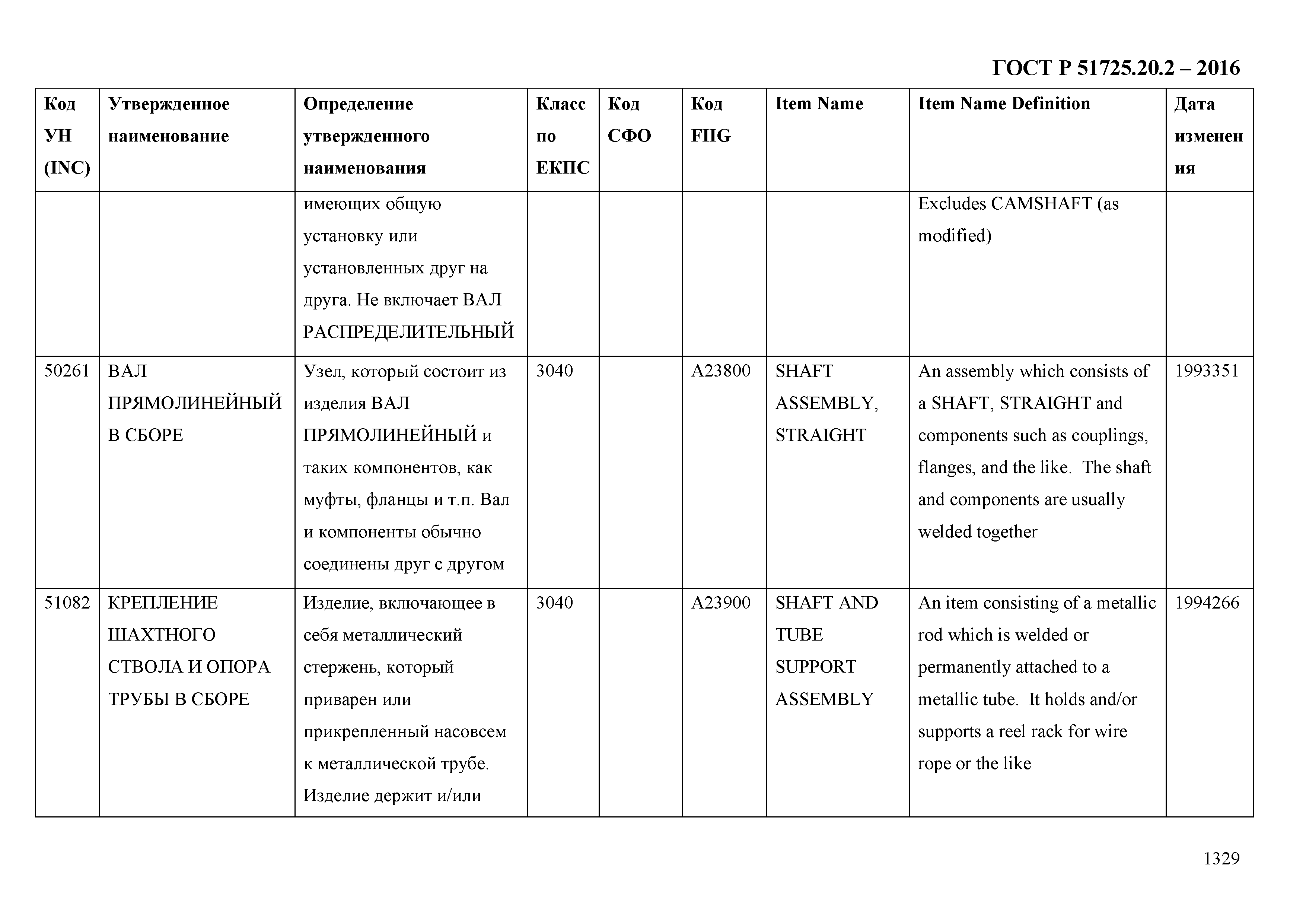 ГОСТ Р 51725.20.2-2016