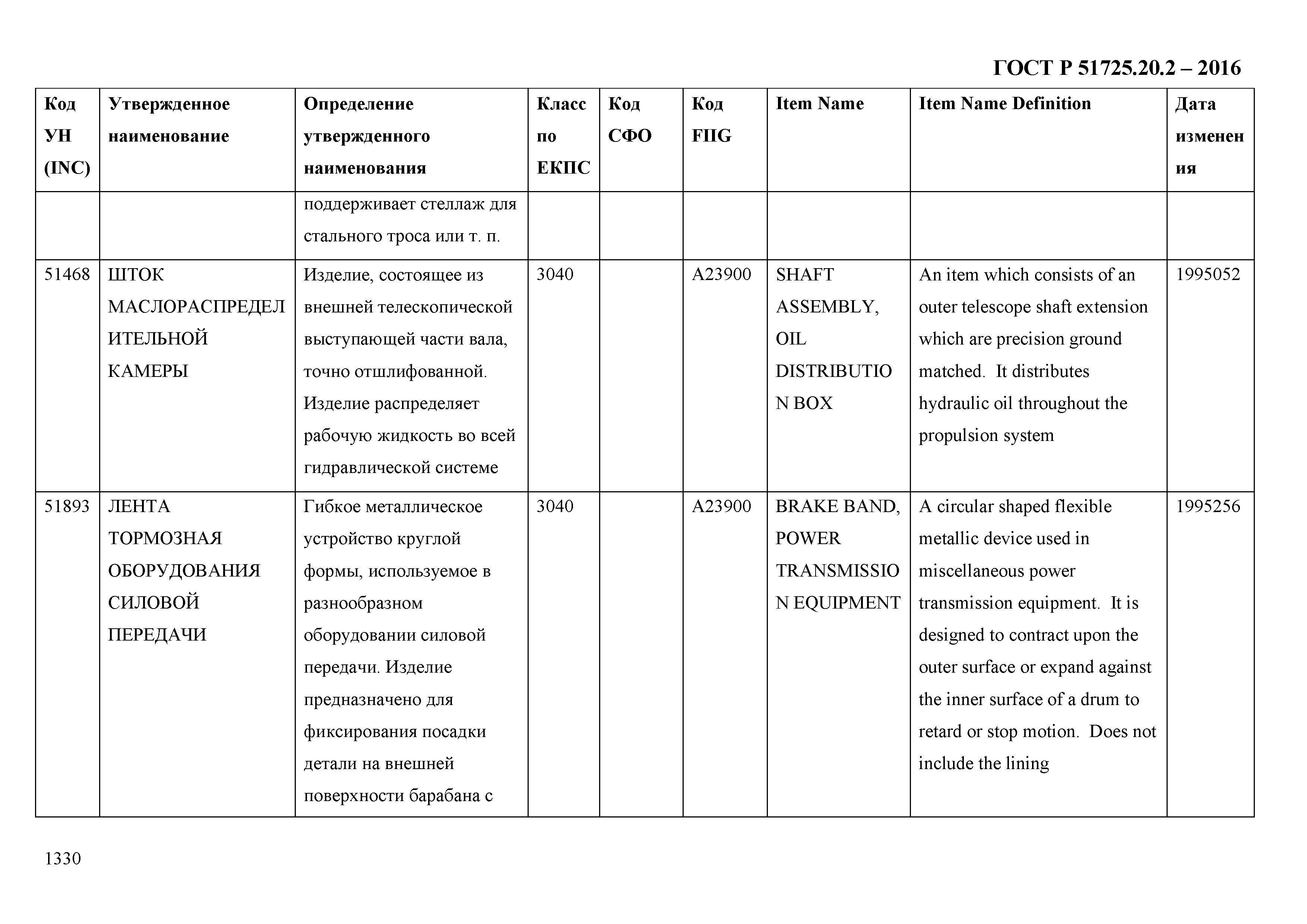 ГОСТ Р 51725.20.2-2016