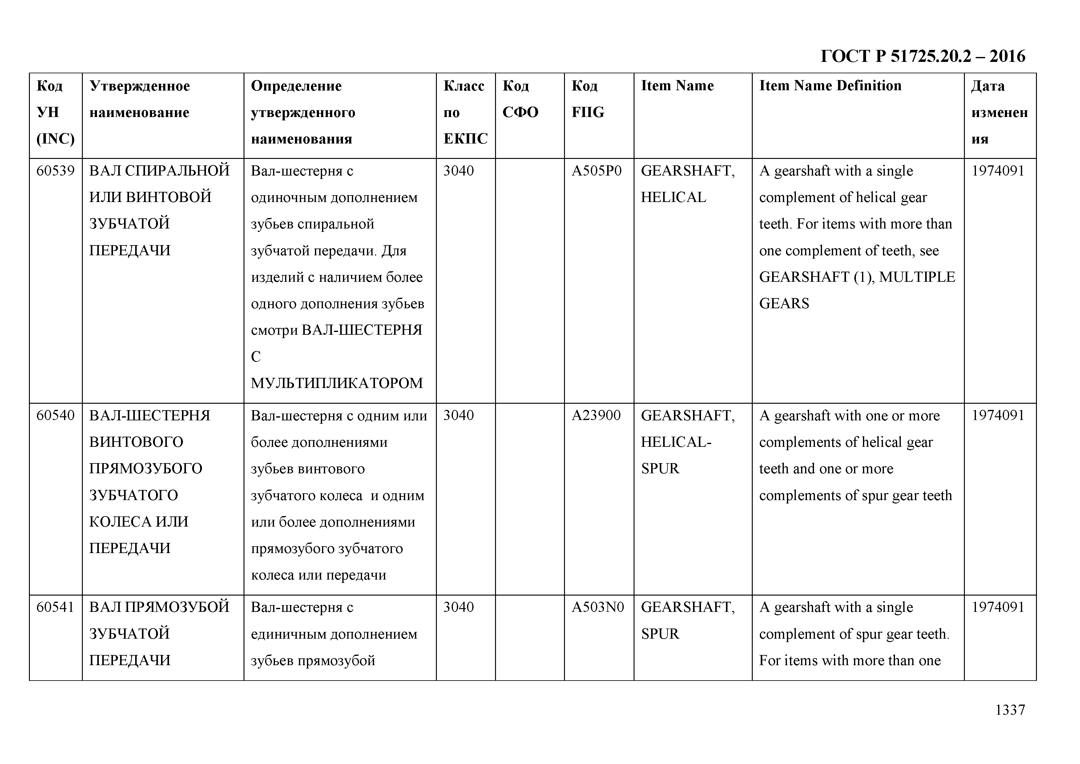 ГОСТ Р 51725.20.2-2016