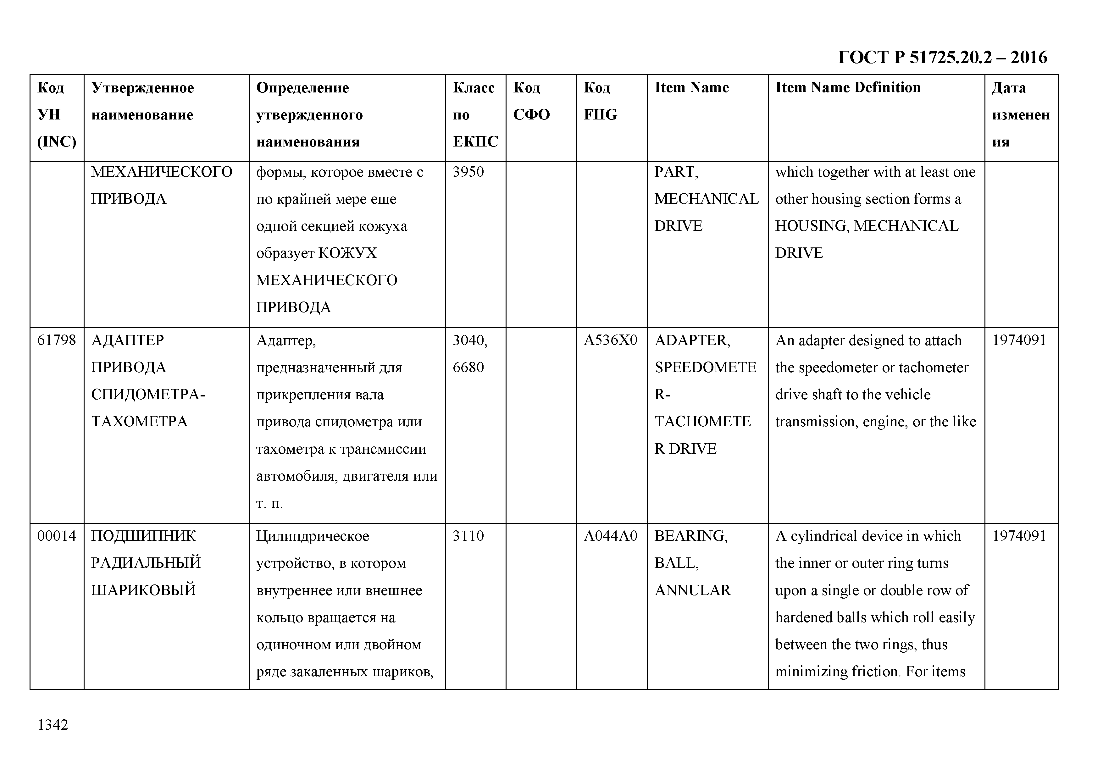 ГОСТ Р 51725.20.2-2016