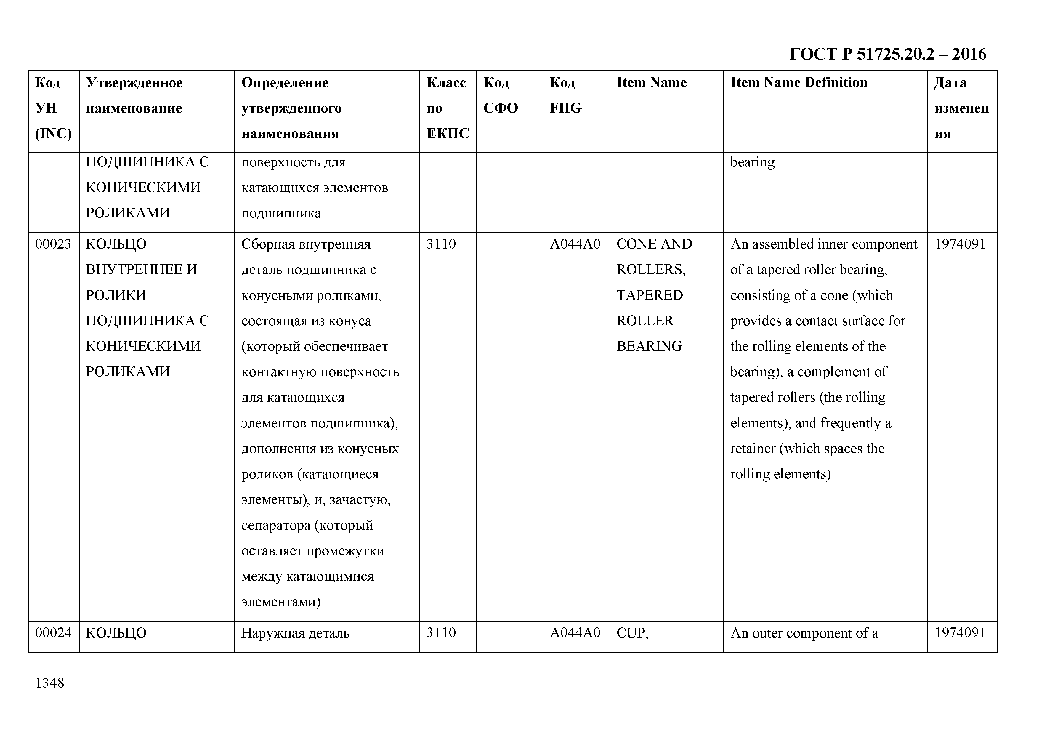 ГОСТ Р 51725.20.2-2016