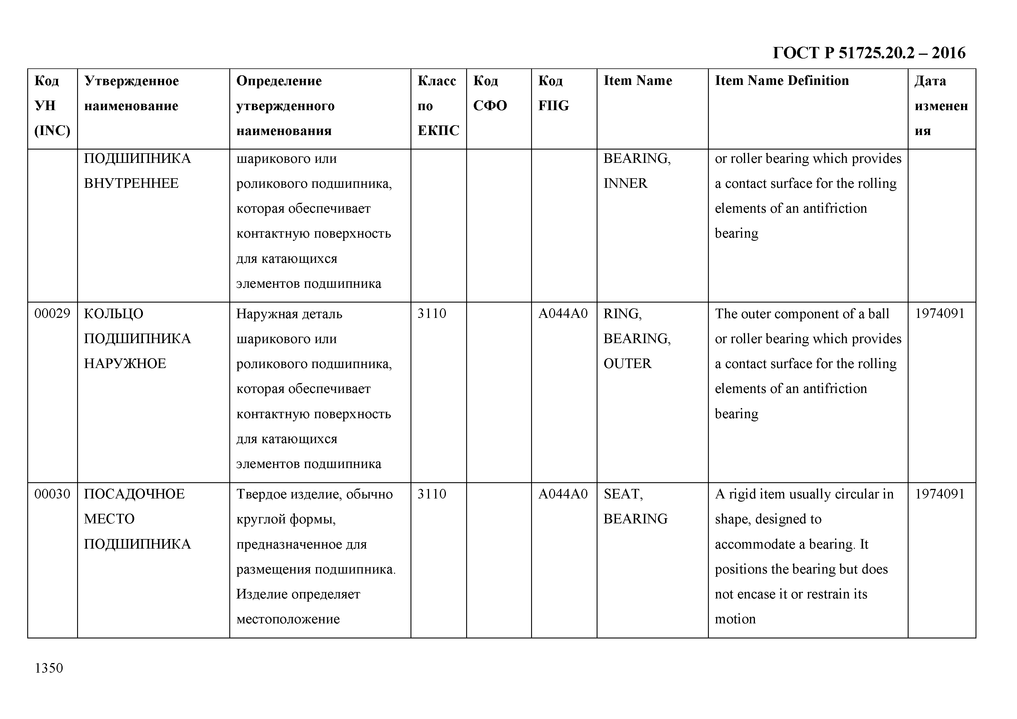 ГОСТ Р 51725.20.2-2016