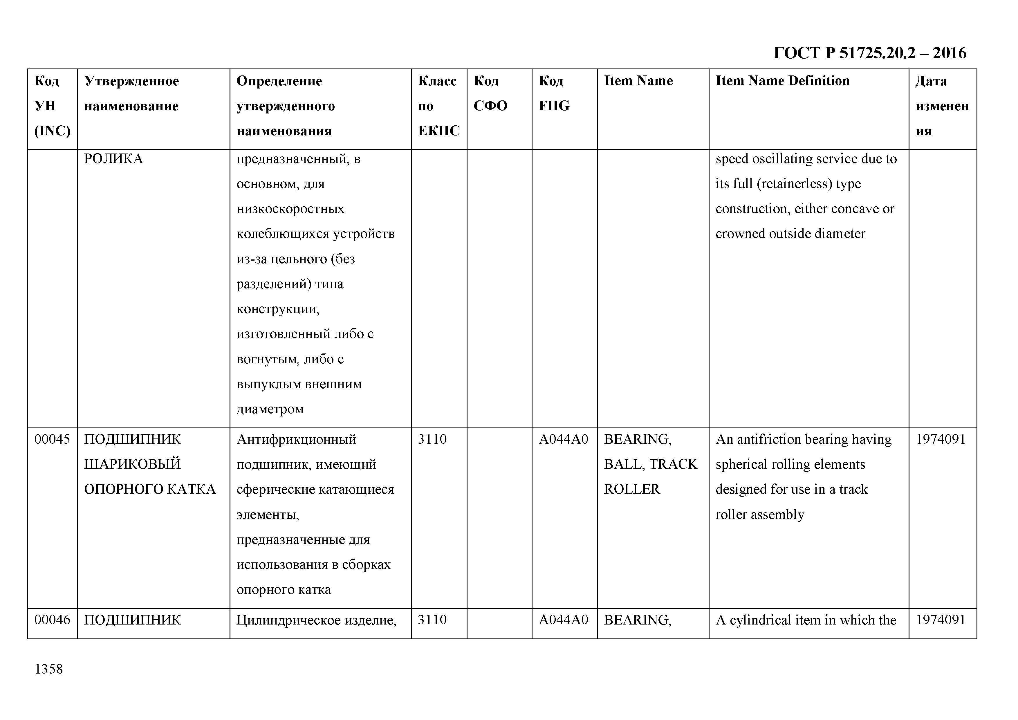 ГОСТ Р 51725.20.2-2016